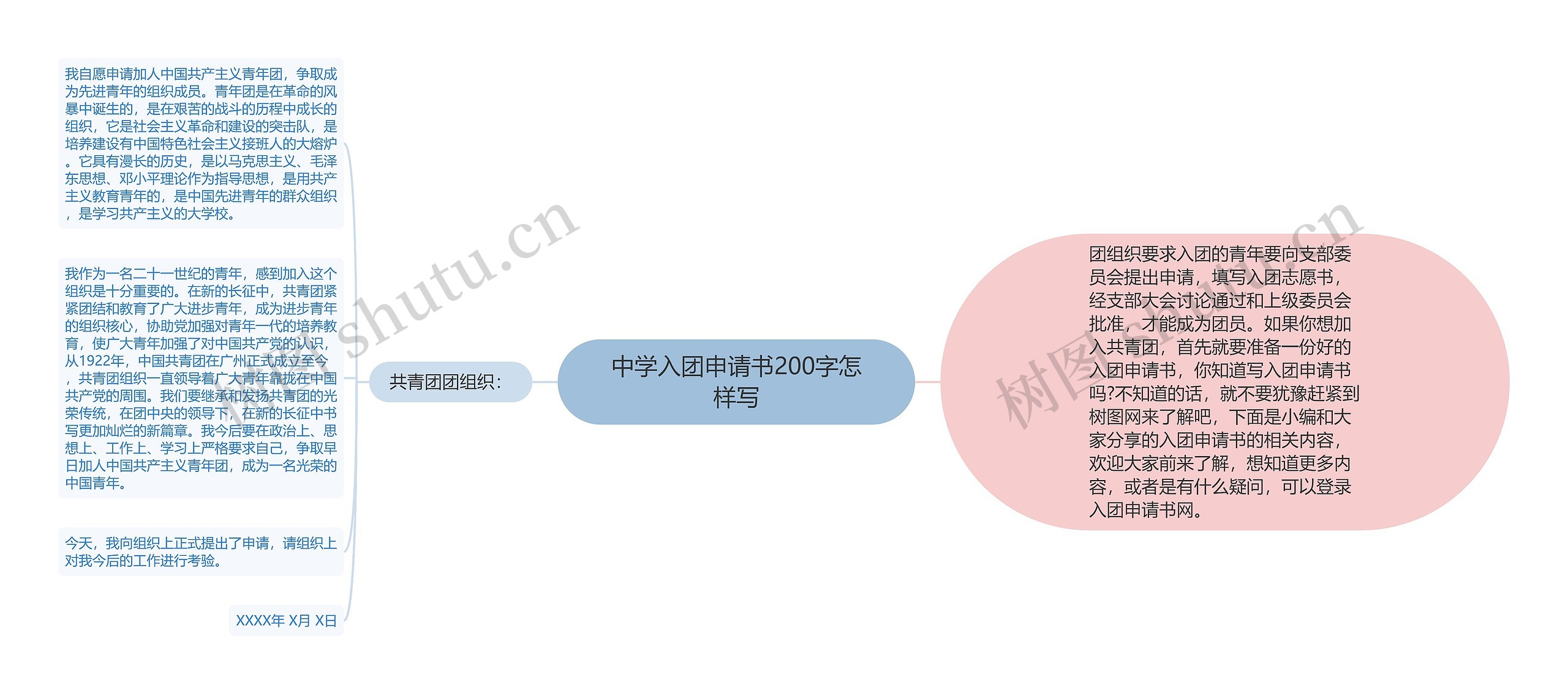 中学入团申请书200字怎样写思维导图