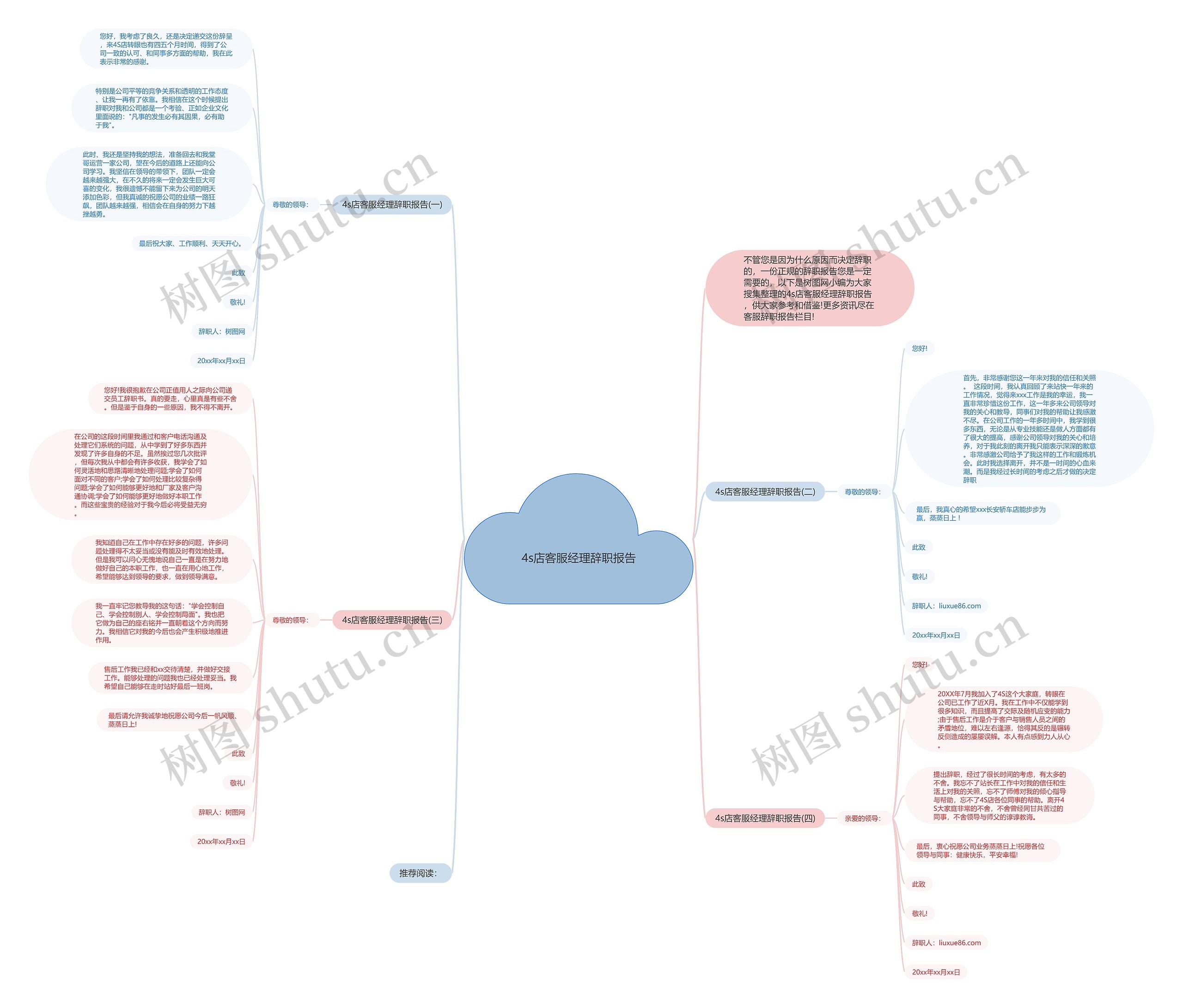 4s店客服经理辞职报告思维导图