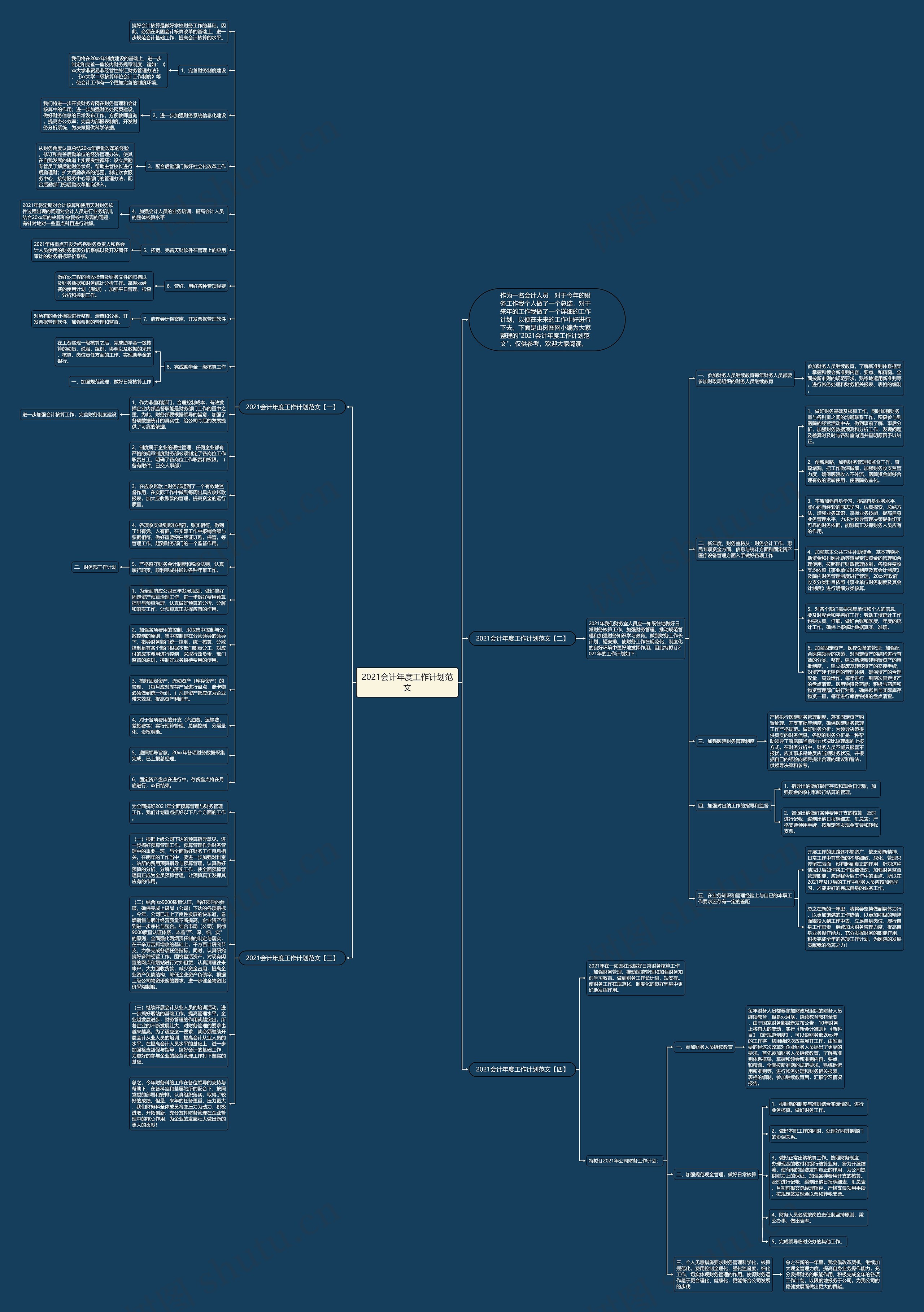 2021会计年度工作计划范文思维导图