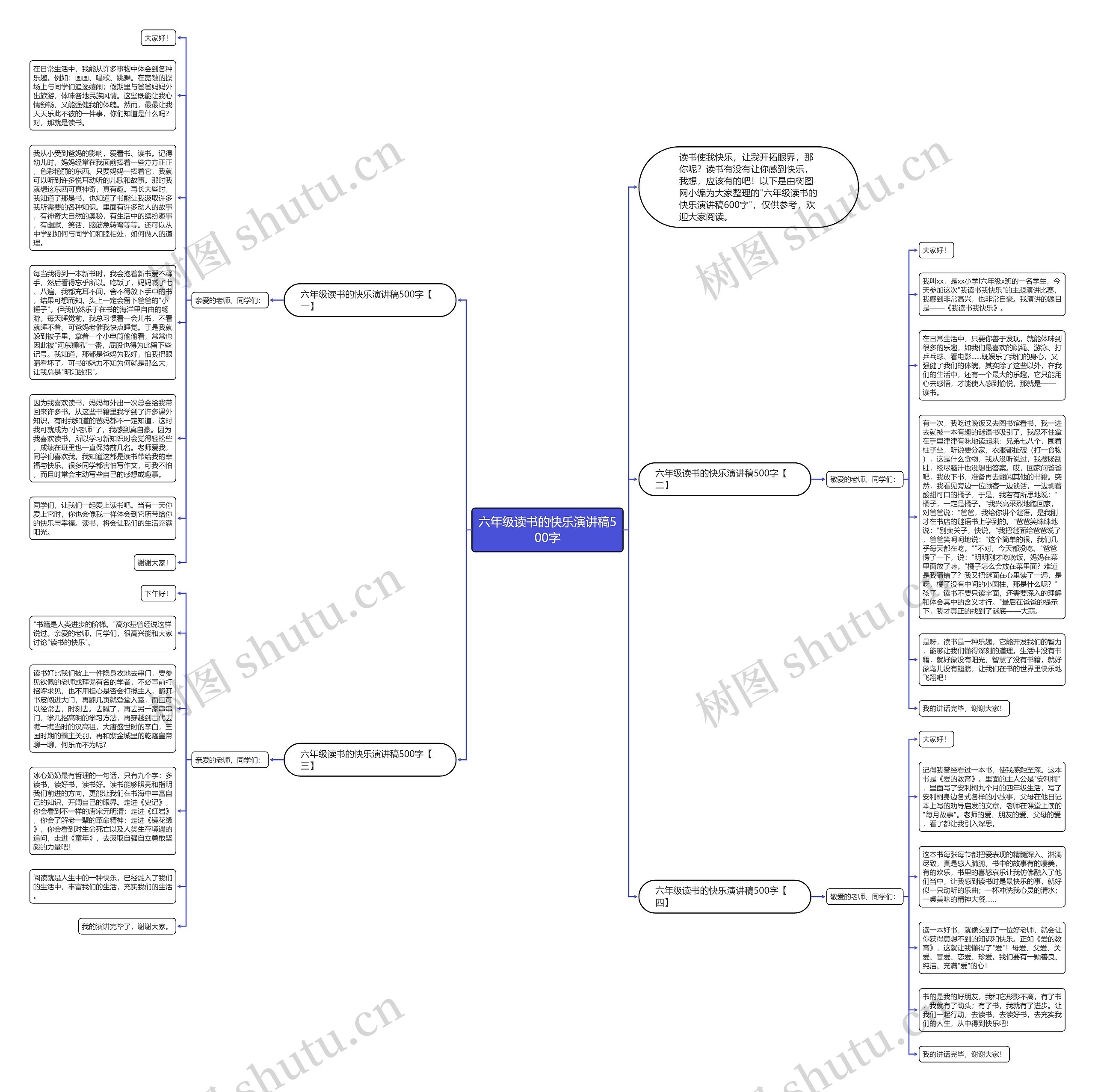 六年级读书的快乐演讲稿500字思维导图
