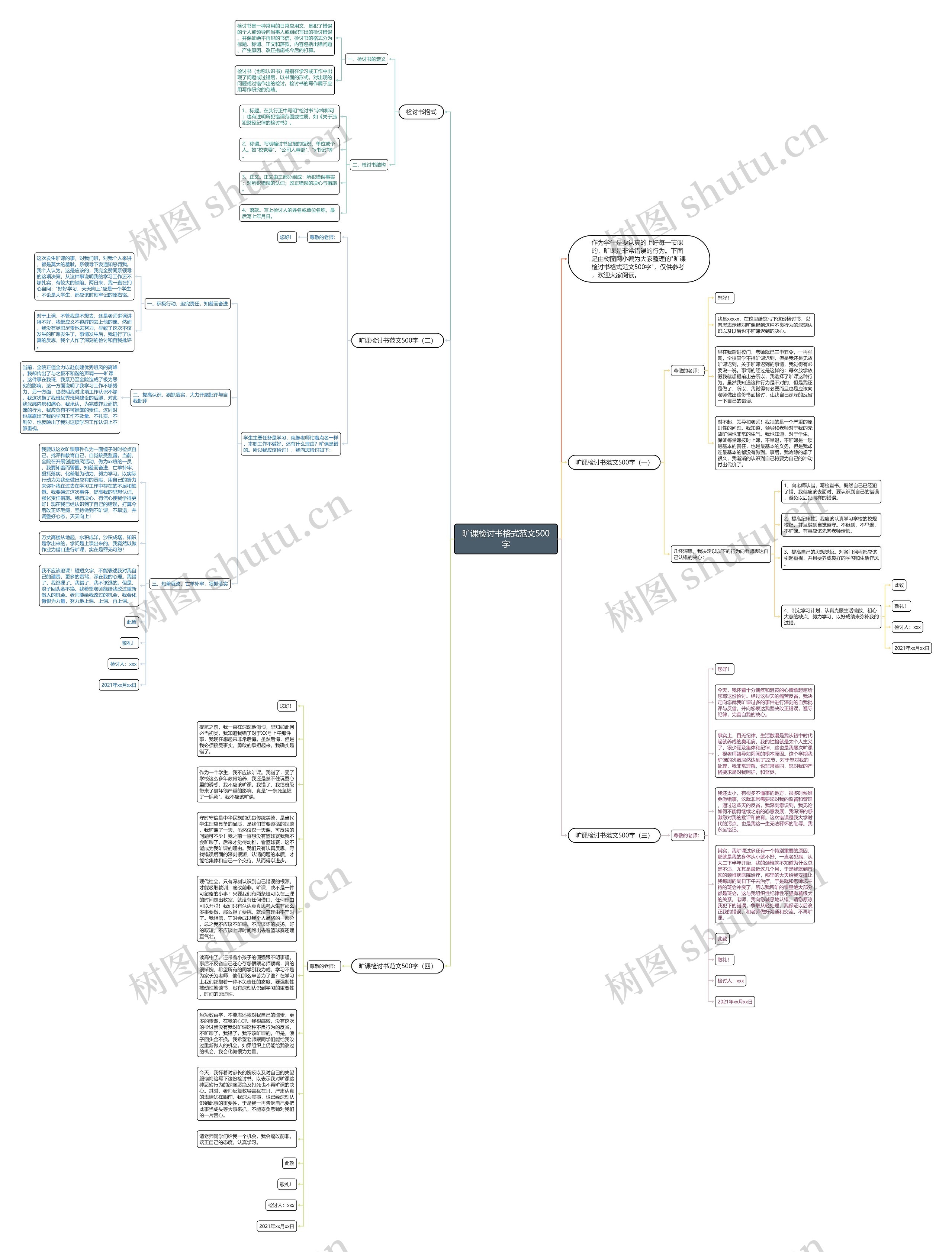 旷课检讨书格式范文500字思维导图