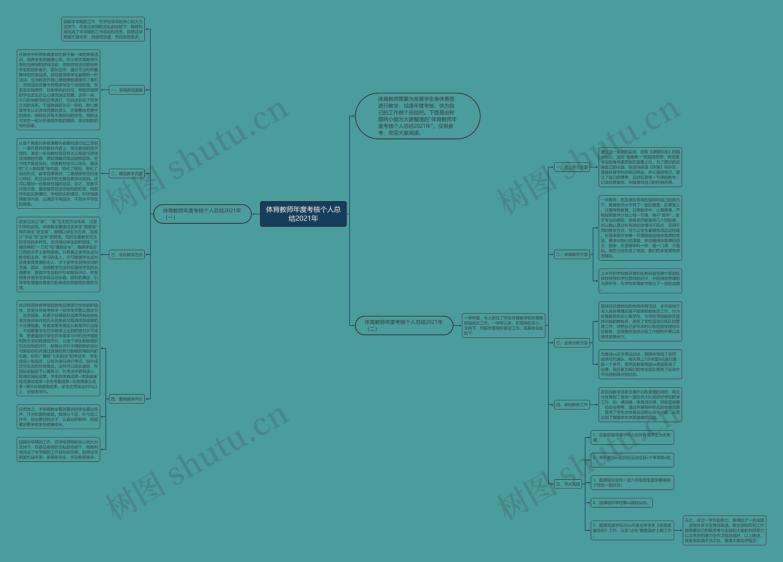 体育教师年度考核个人总结2021年思维导图