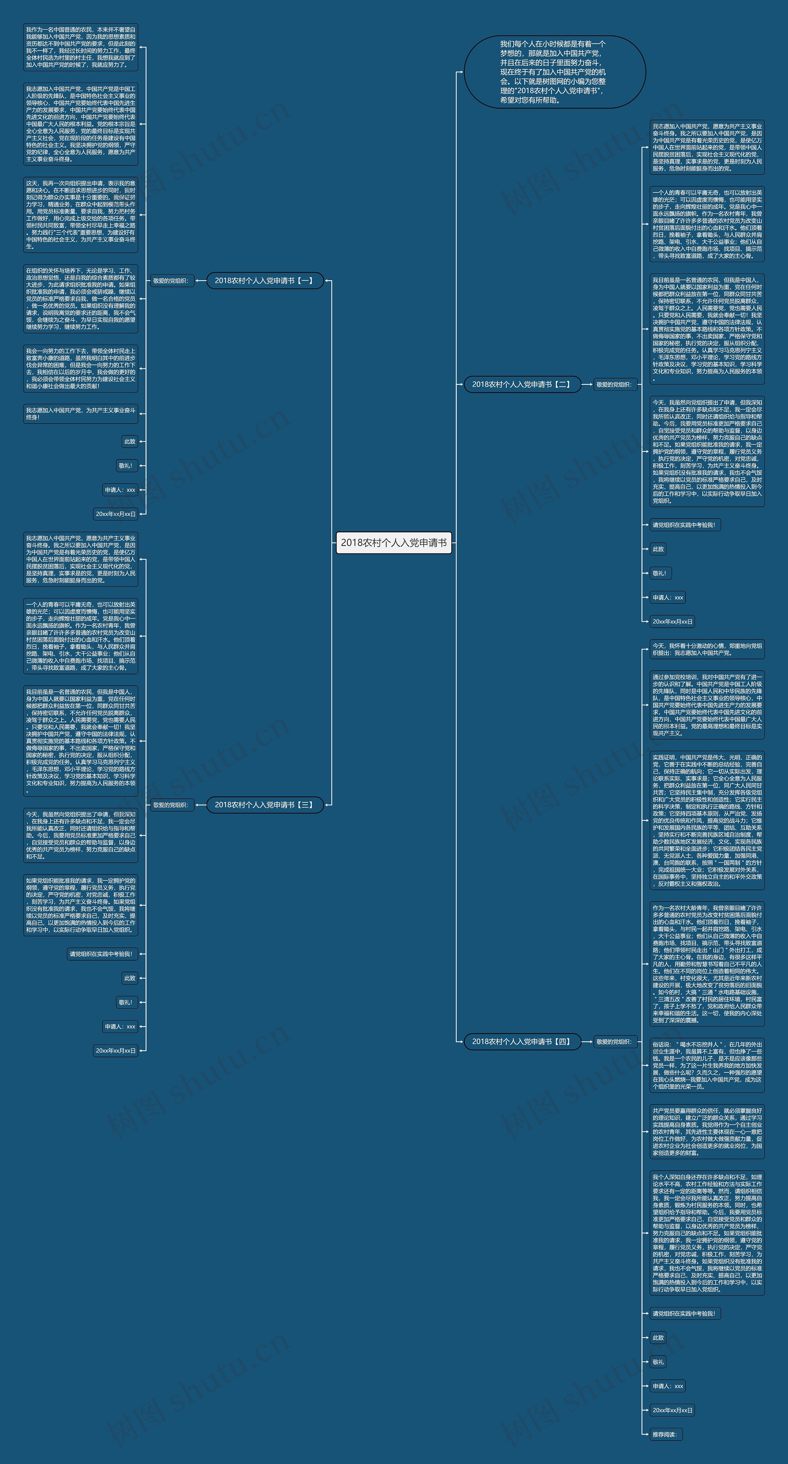 2018农村个人入党申请书思维导图