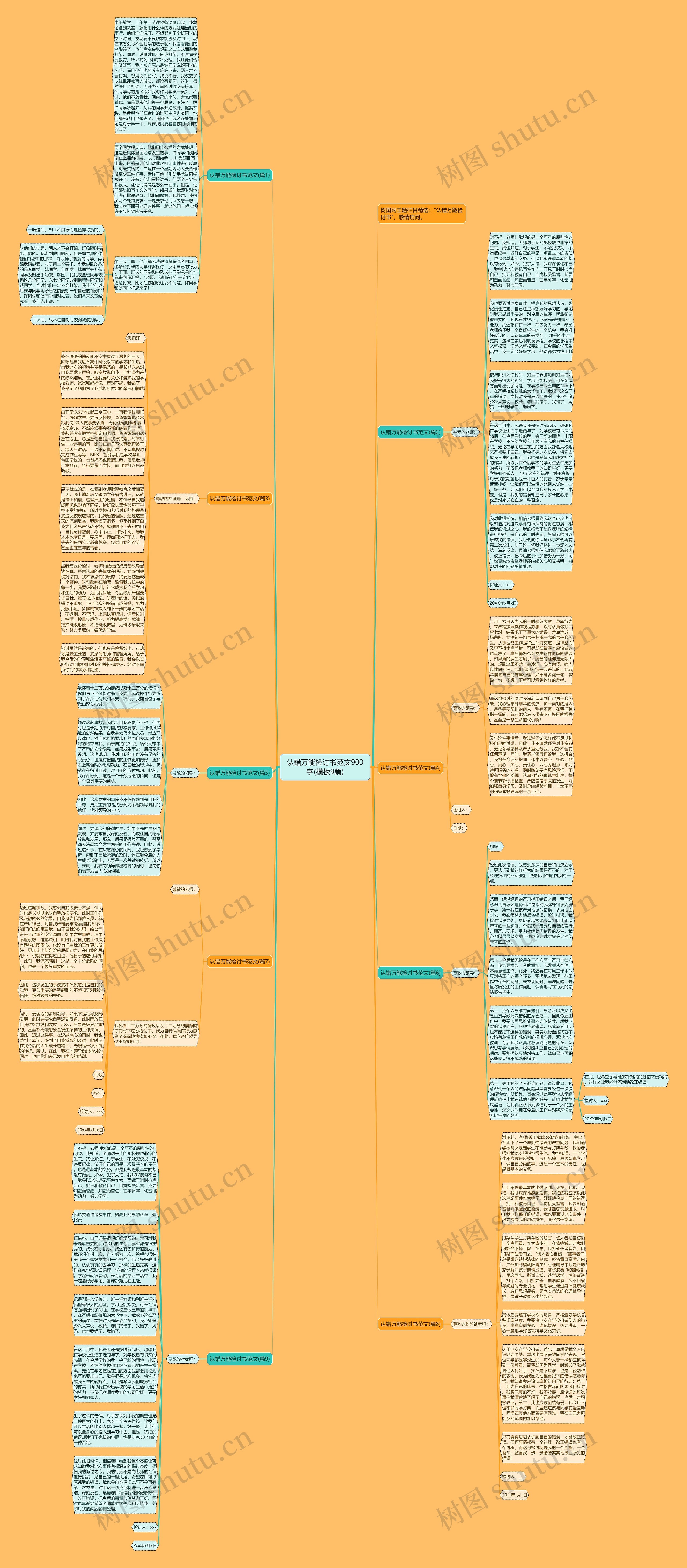 认错万能检讨书范文900字(9篇)思维导图