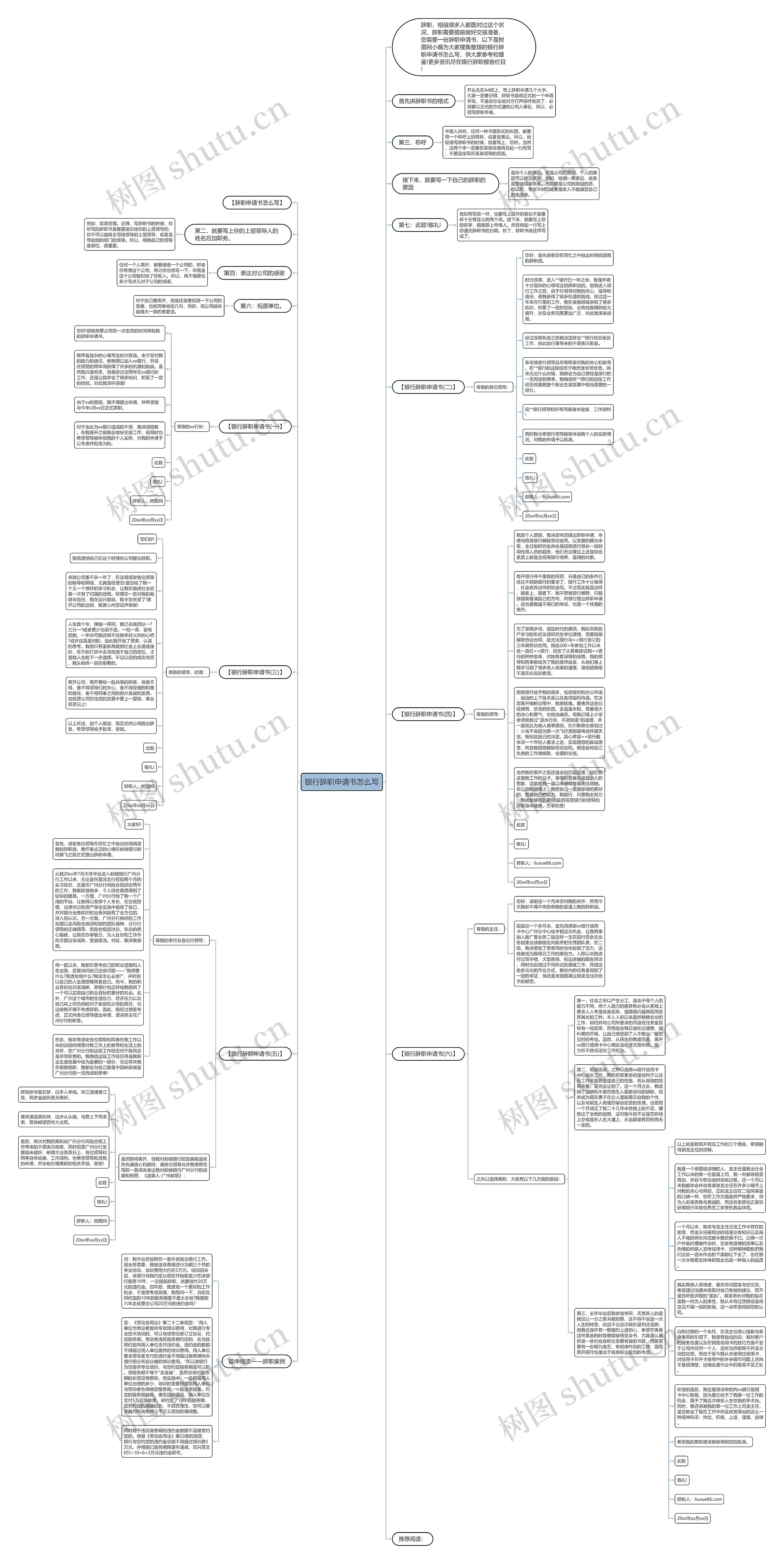 银行辞职申请书怎么写思维导图