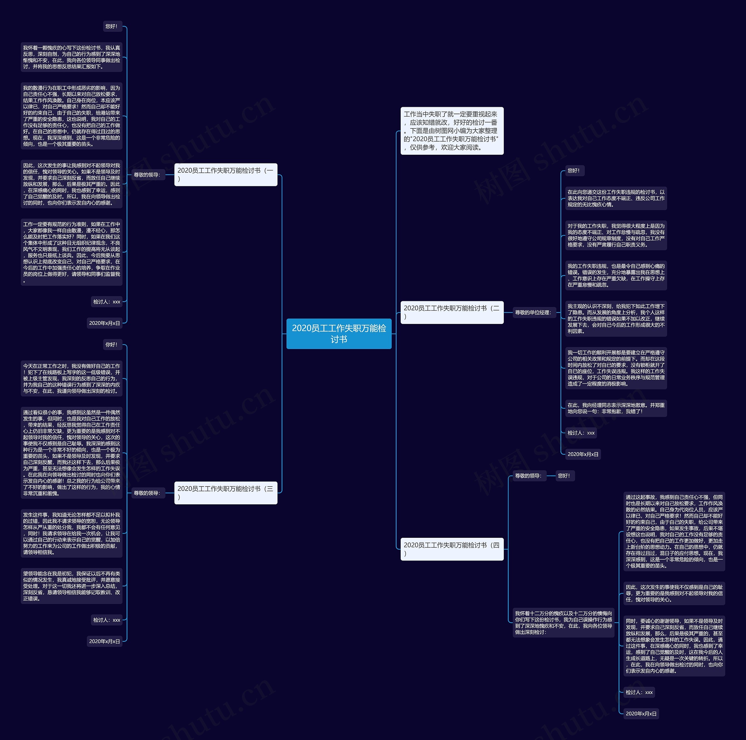 2020员工工作失职万能检讨书思维导图