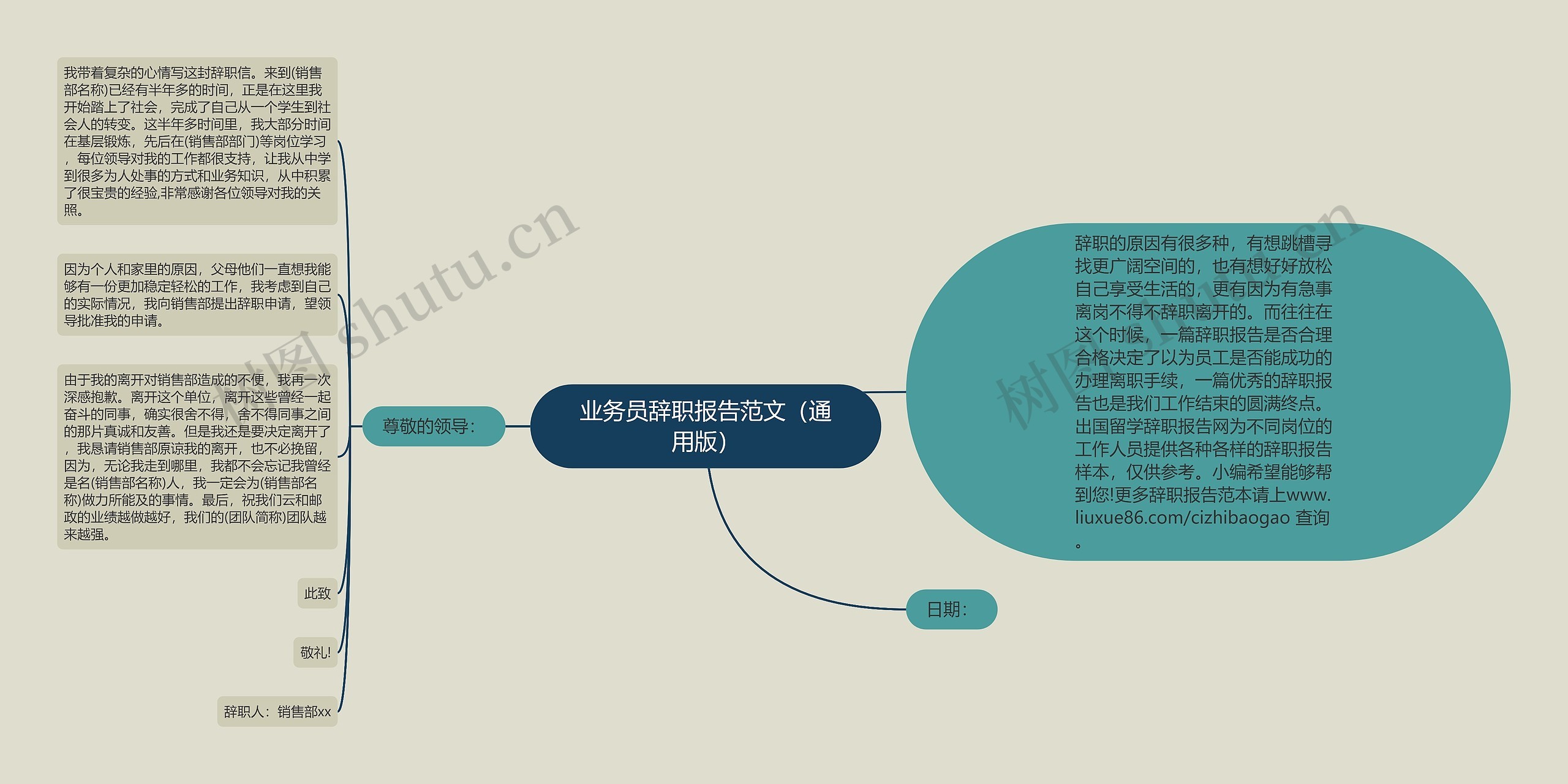 业务员辞职报告范文（通用版）思维导图