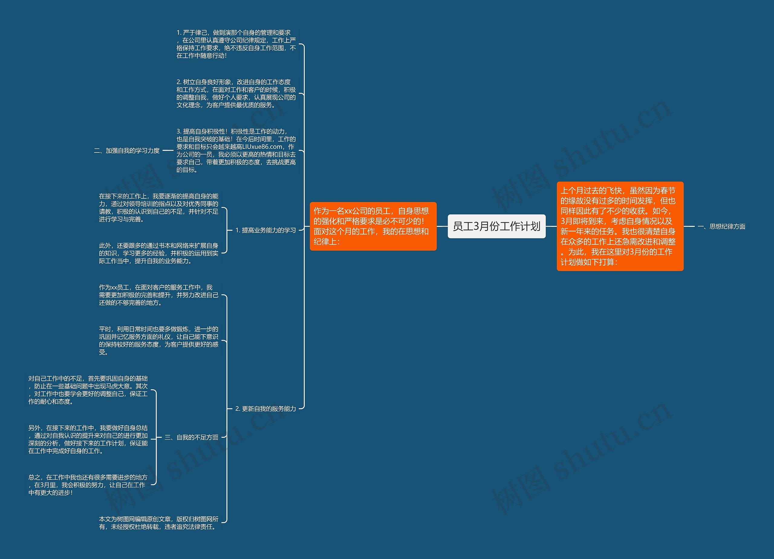 员工3月份工作计划思维导图