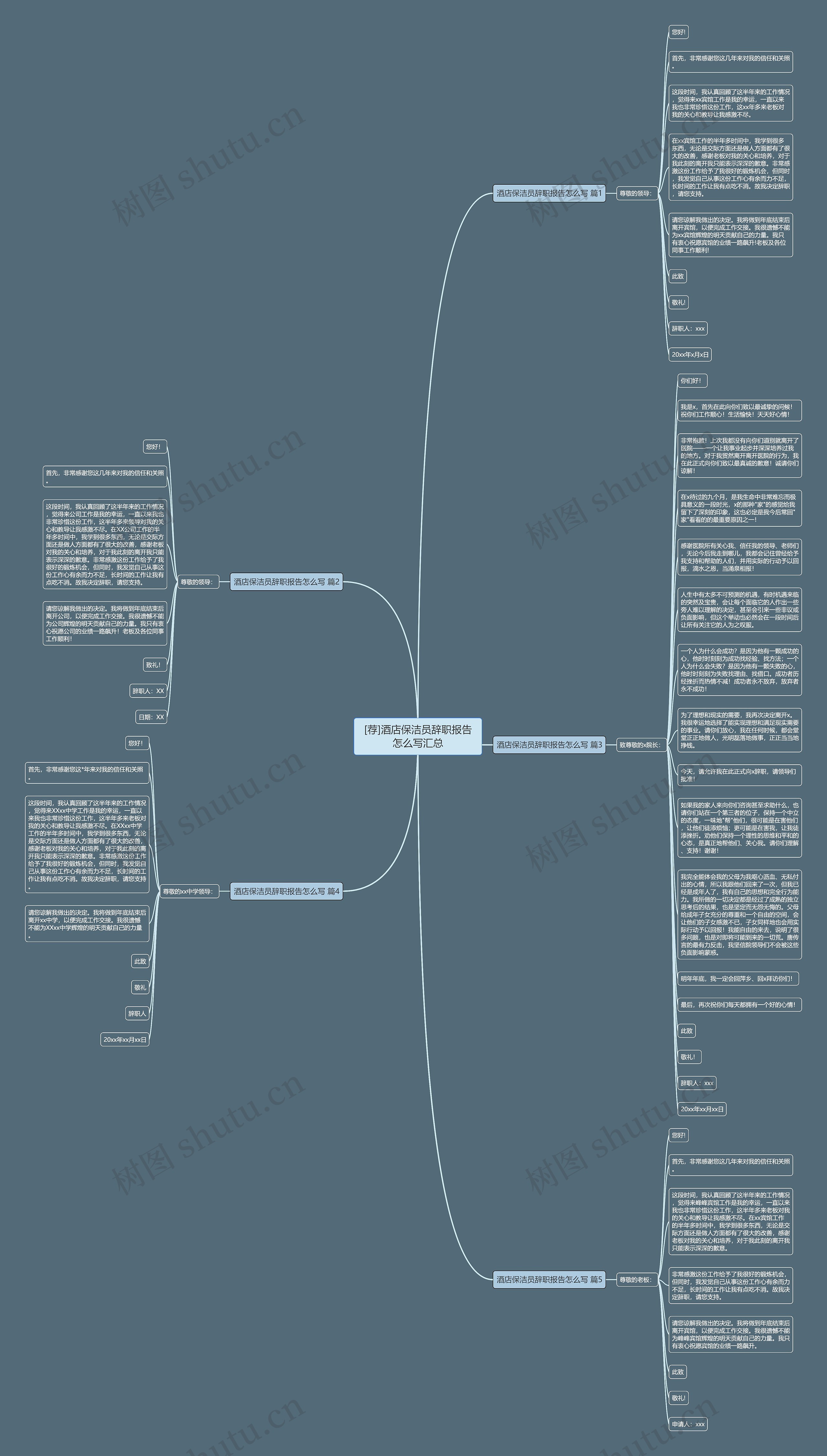 [荐]酒店保洁员辞职报告怎么写汇总思维导图