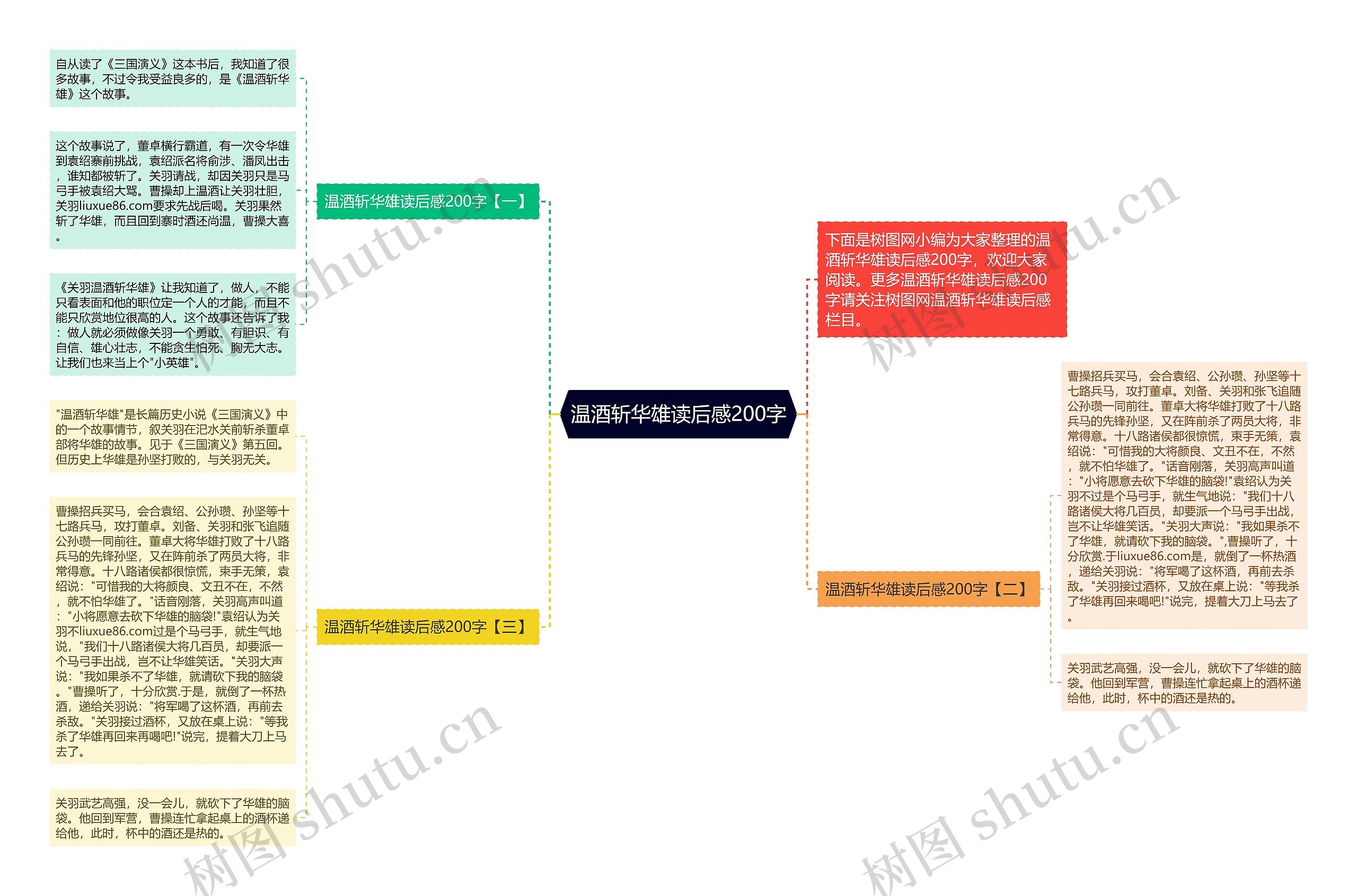 温酒斩华雄读后感200字思维导图