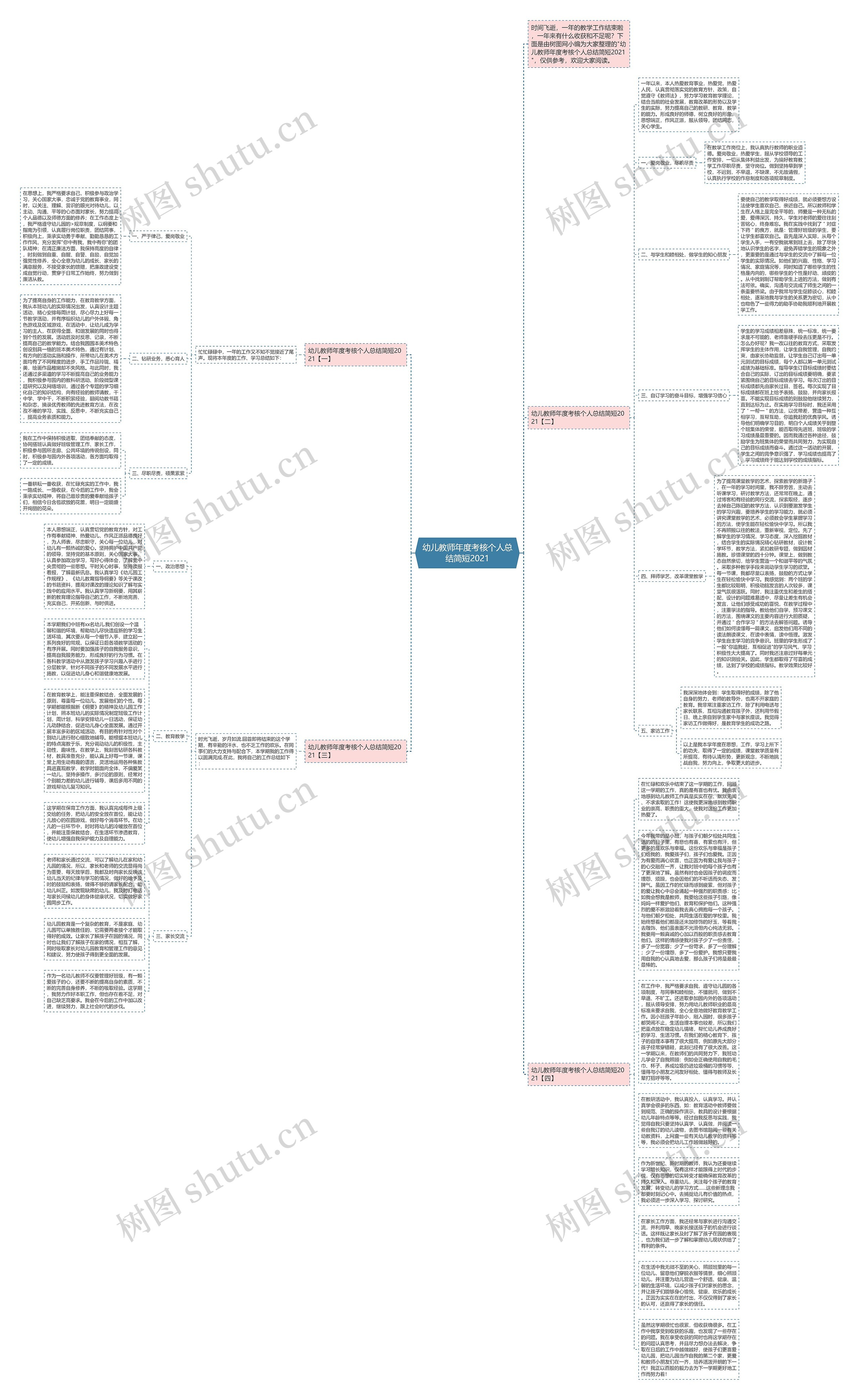 幼儿教师年度考核个人总结简短2021思维导图