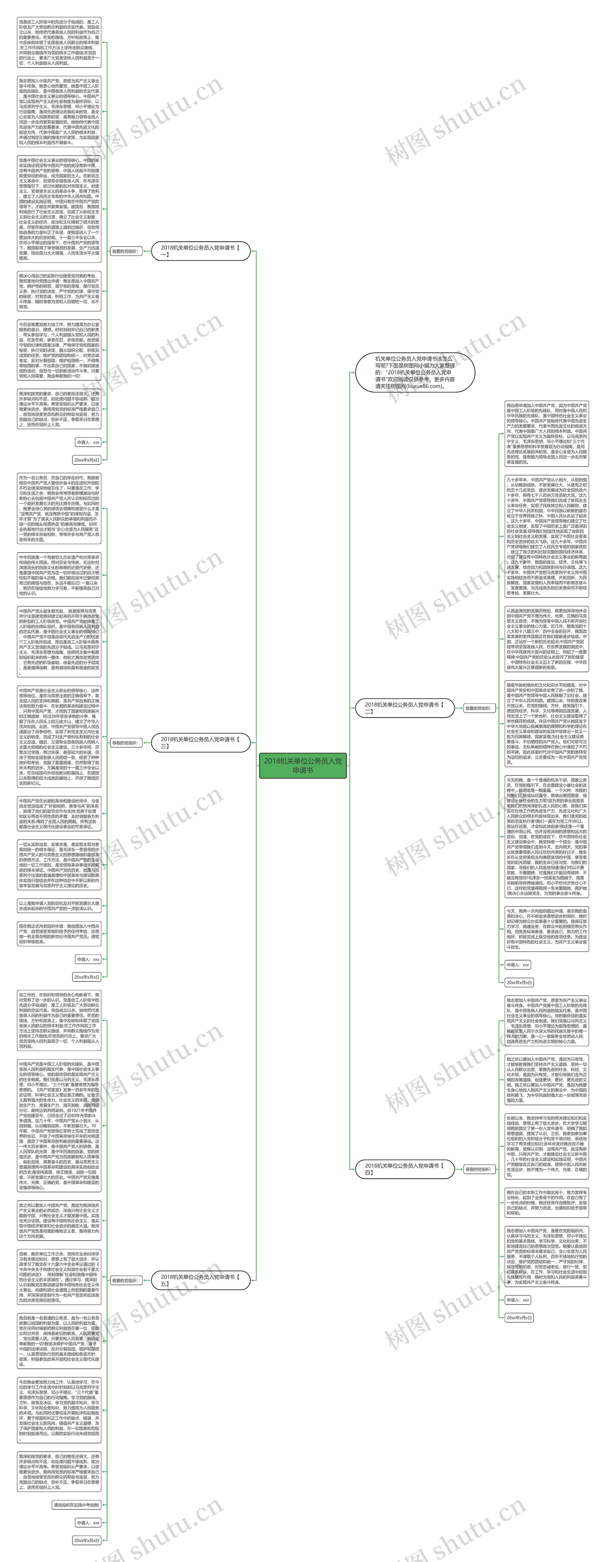 2018机关单位公务员入党申请书思维导图