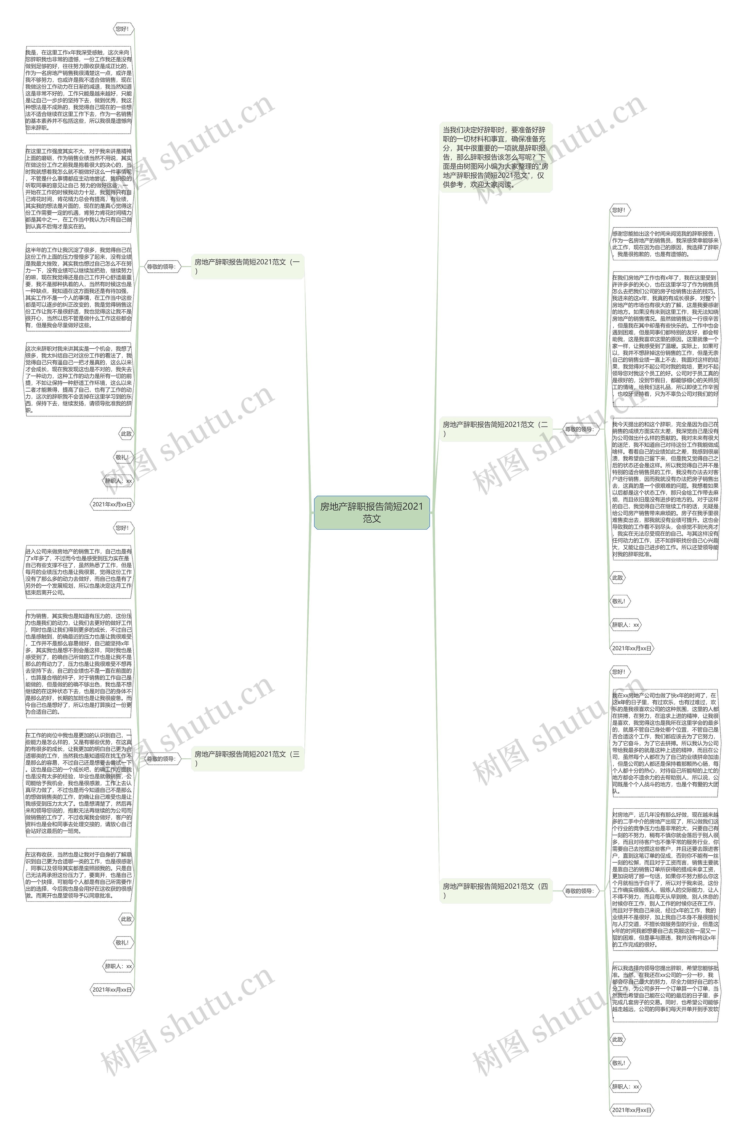 房地产辞职报告简短2021范文思维导图