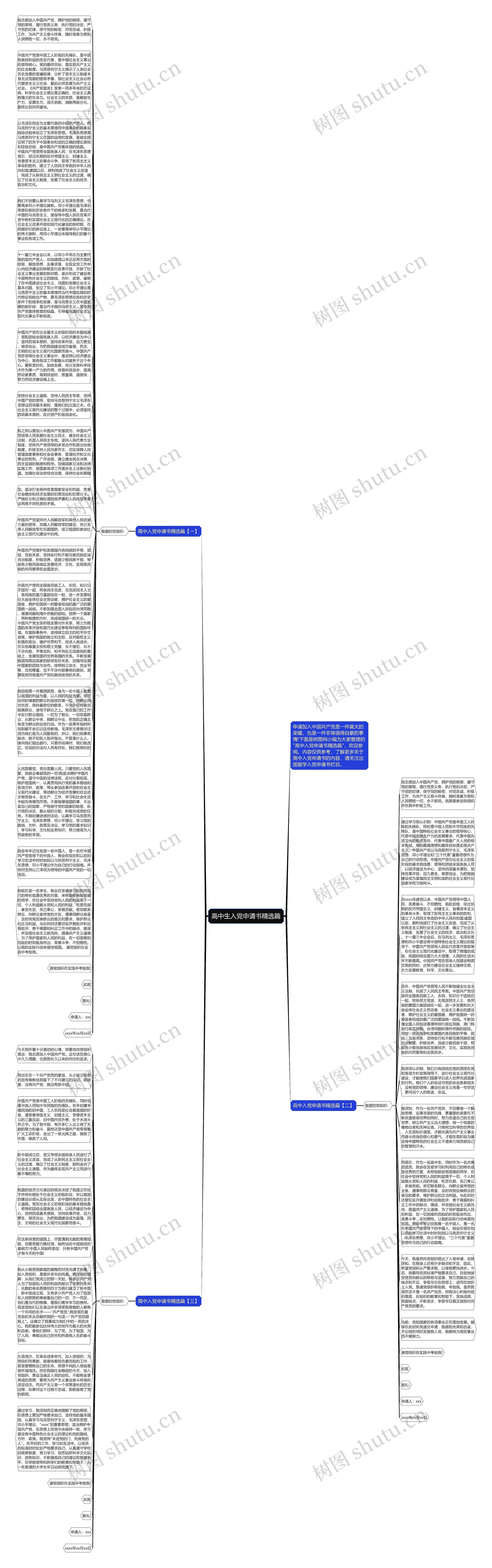 高中生入党申请书精选篇思维导图