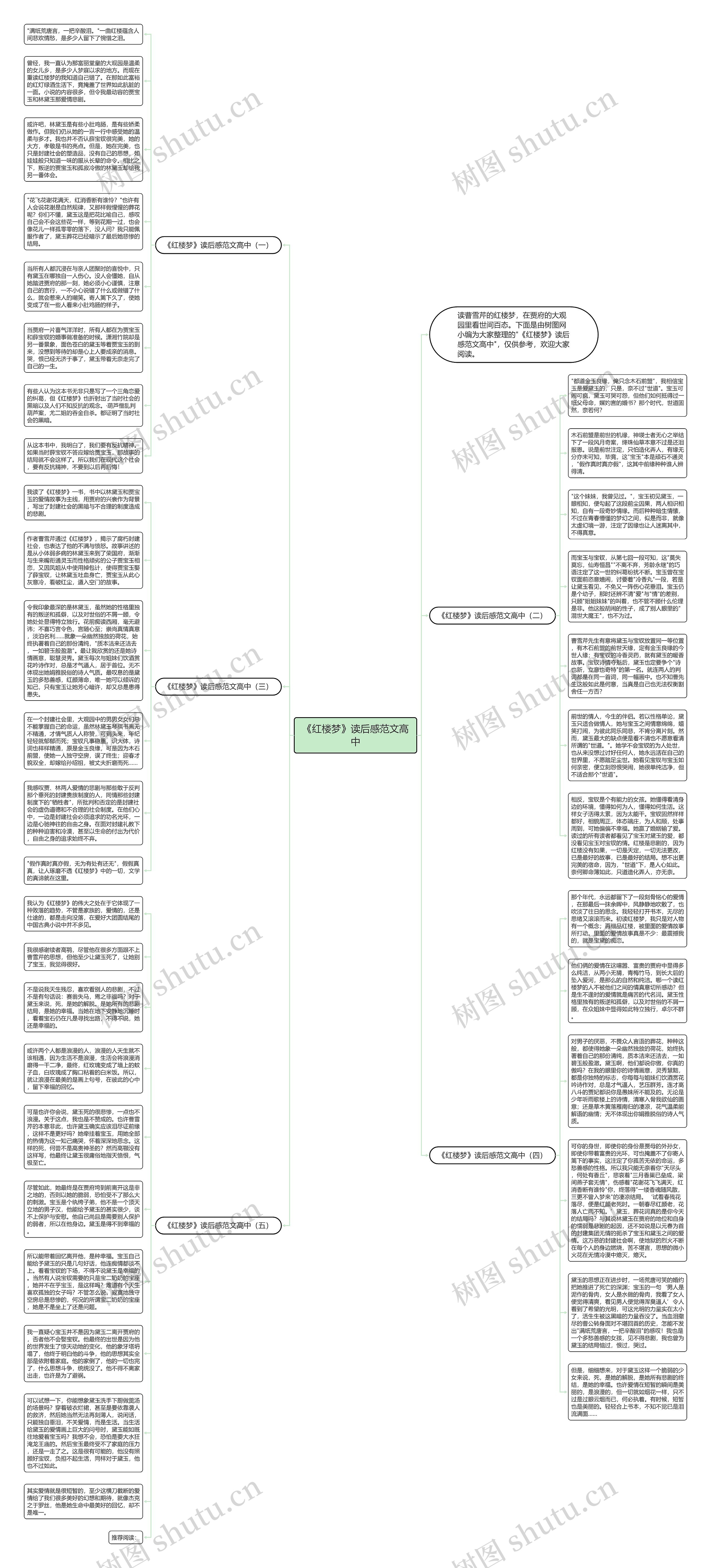 《红楼梦》读后感范文高中思维导图