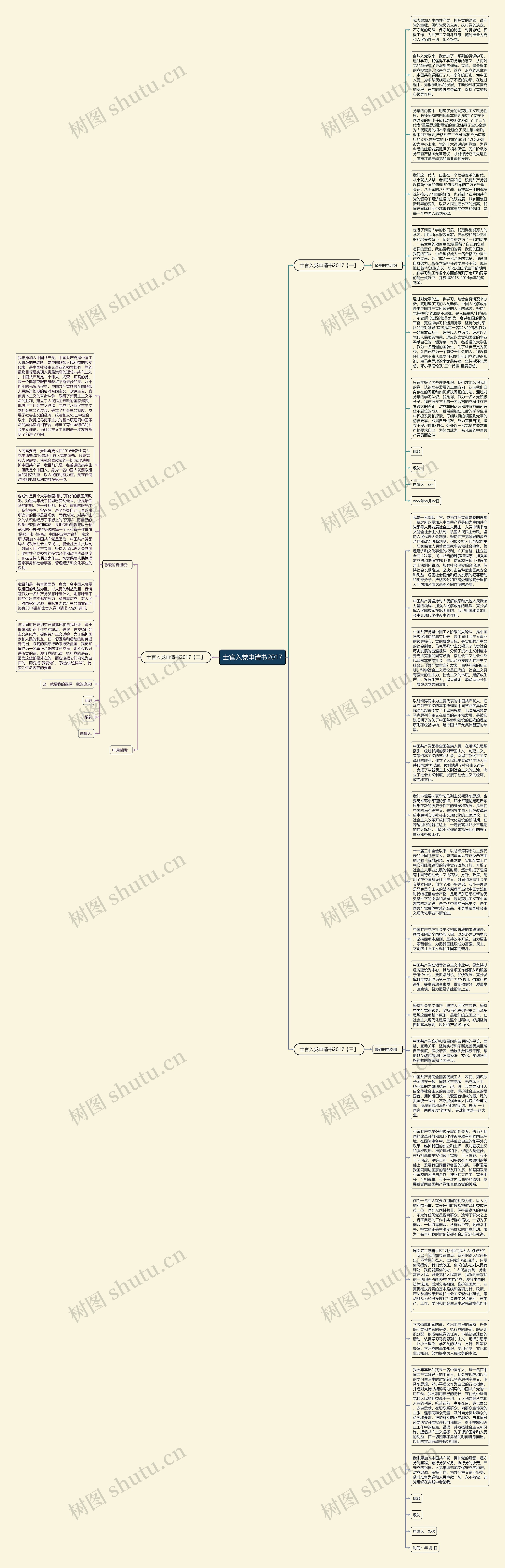 士官入党申请书2017思维导图