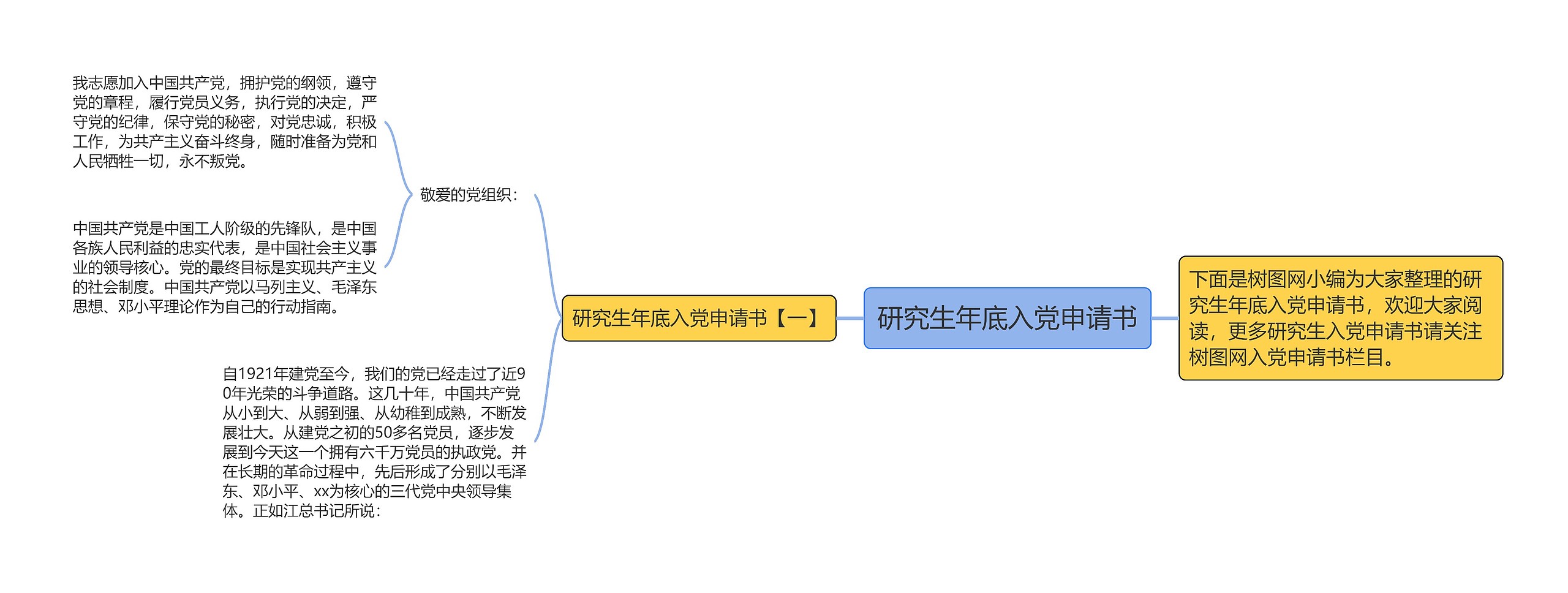 研究生年底入党申请书