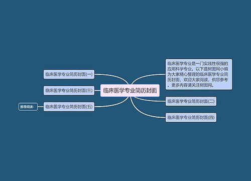 临床医学专业简历封面