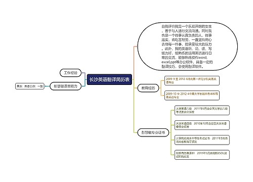 长沙英语翻译简历表