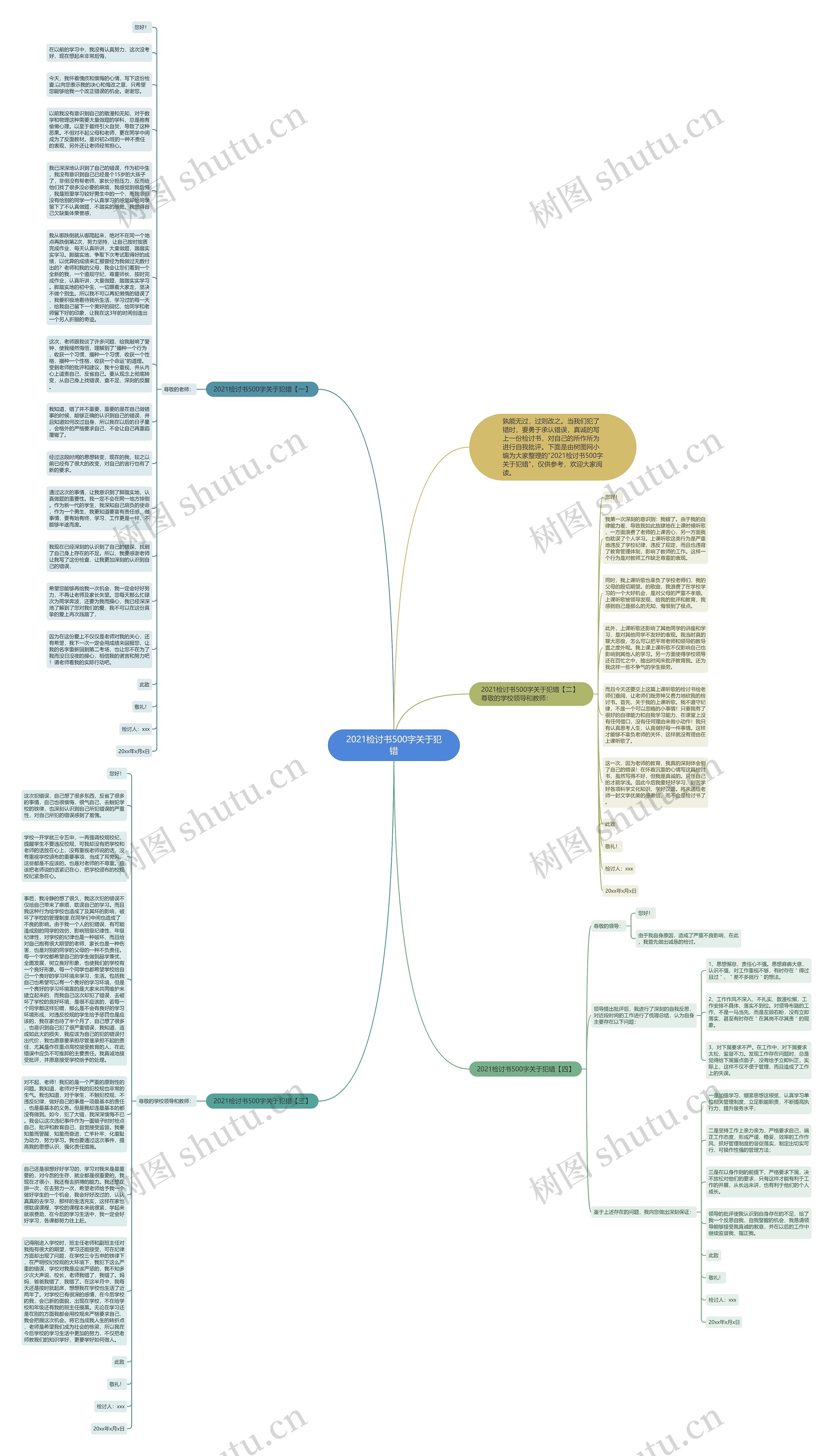 2021检讨书500字关于犯错思维导图
