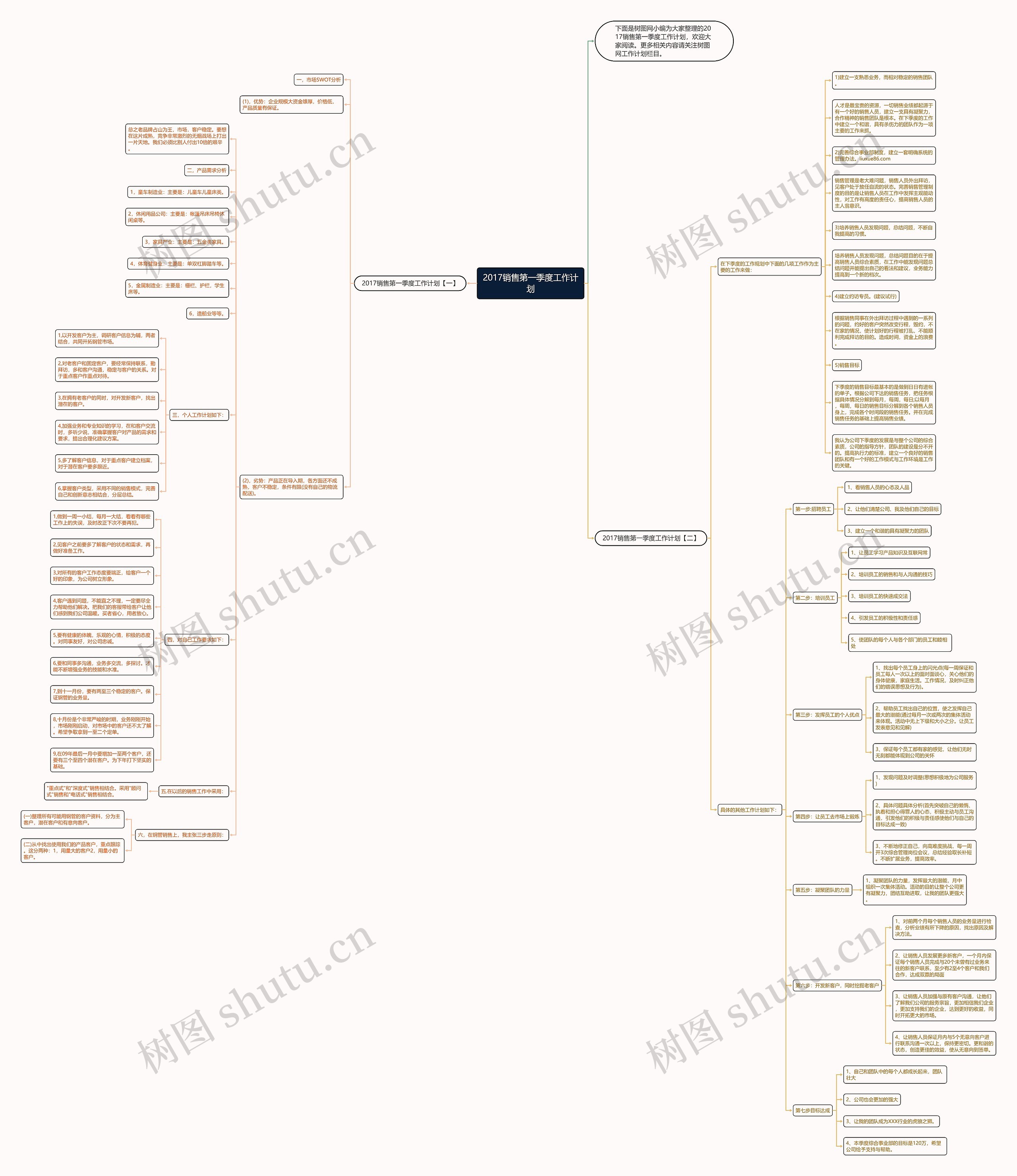 2017销售第一季度工作计划思维导图