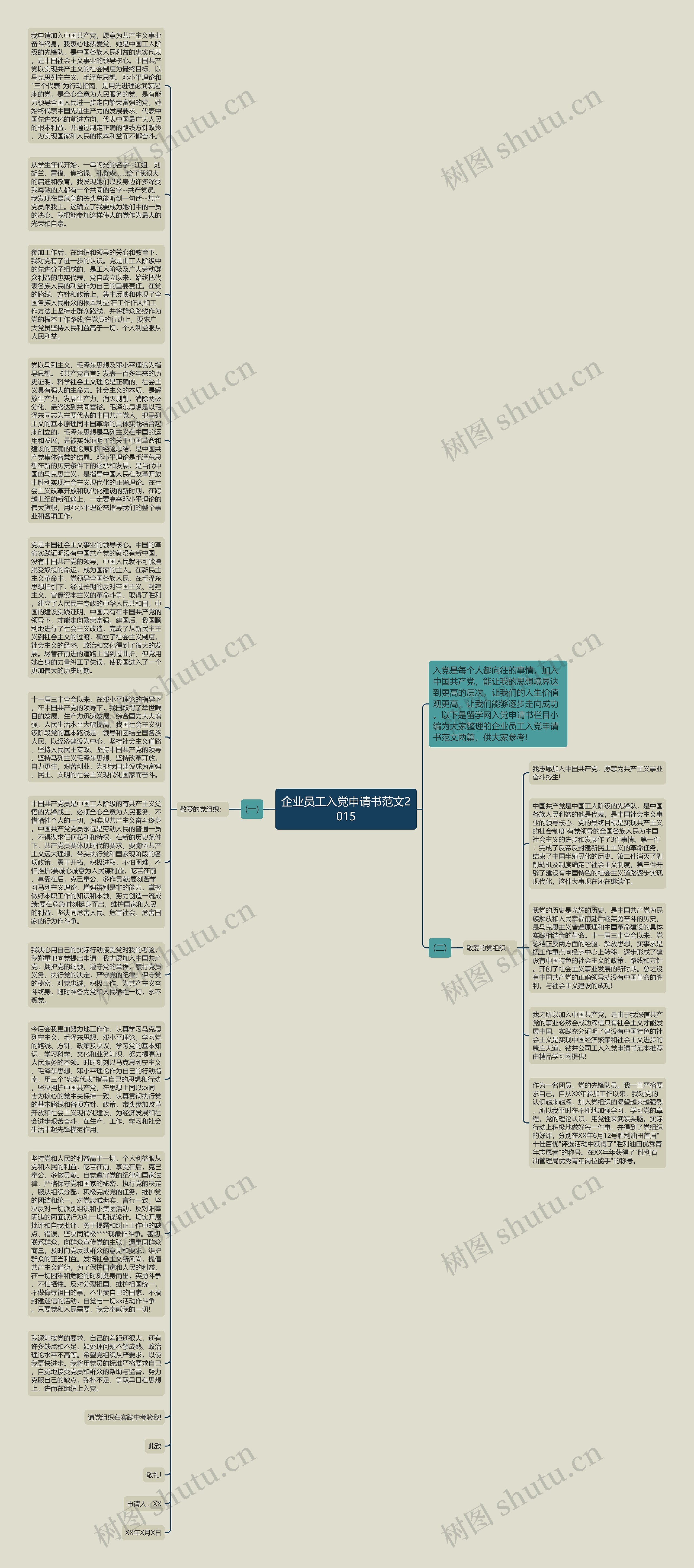 企业员工入党申请书范文2015思维导图