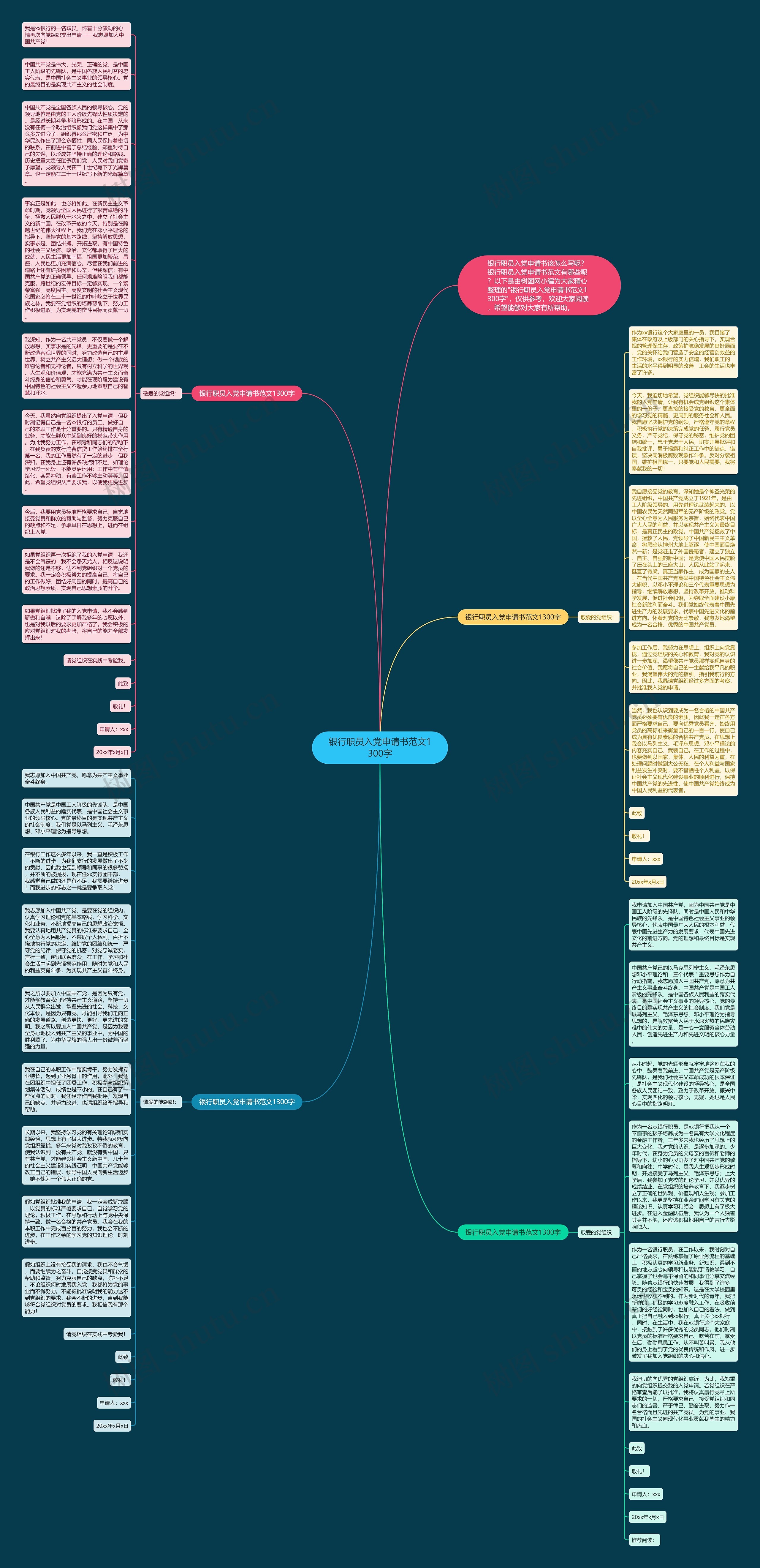 银行职员入党申请书范文1300字思维导图
