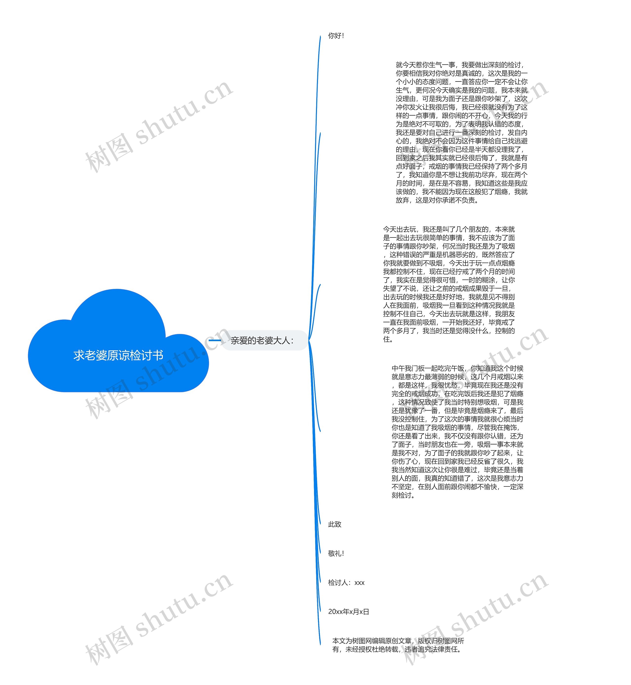 求老婆原谅检讨书思维导图