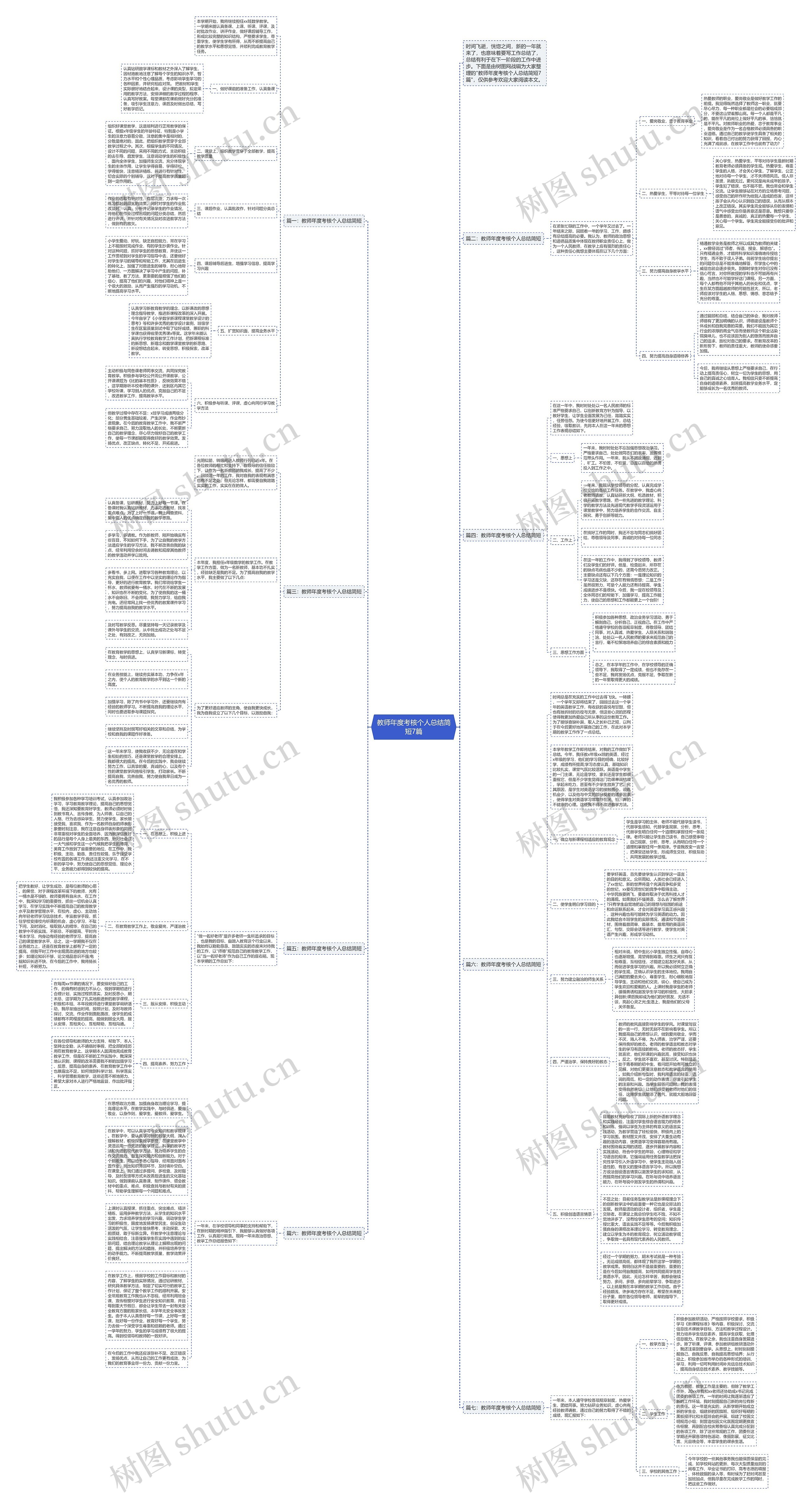 教师年度考核个人总结简短7篇思维导图