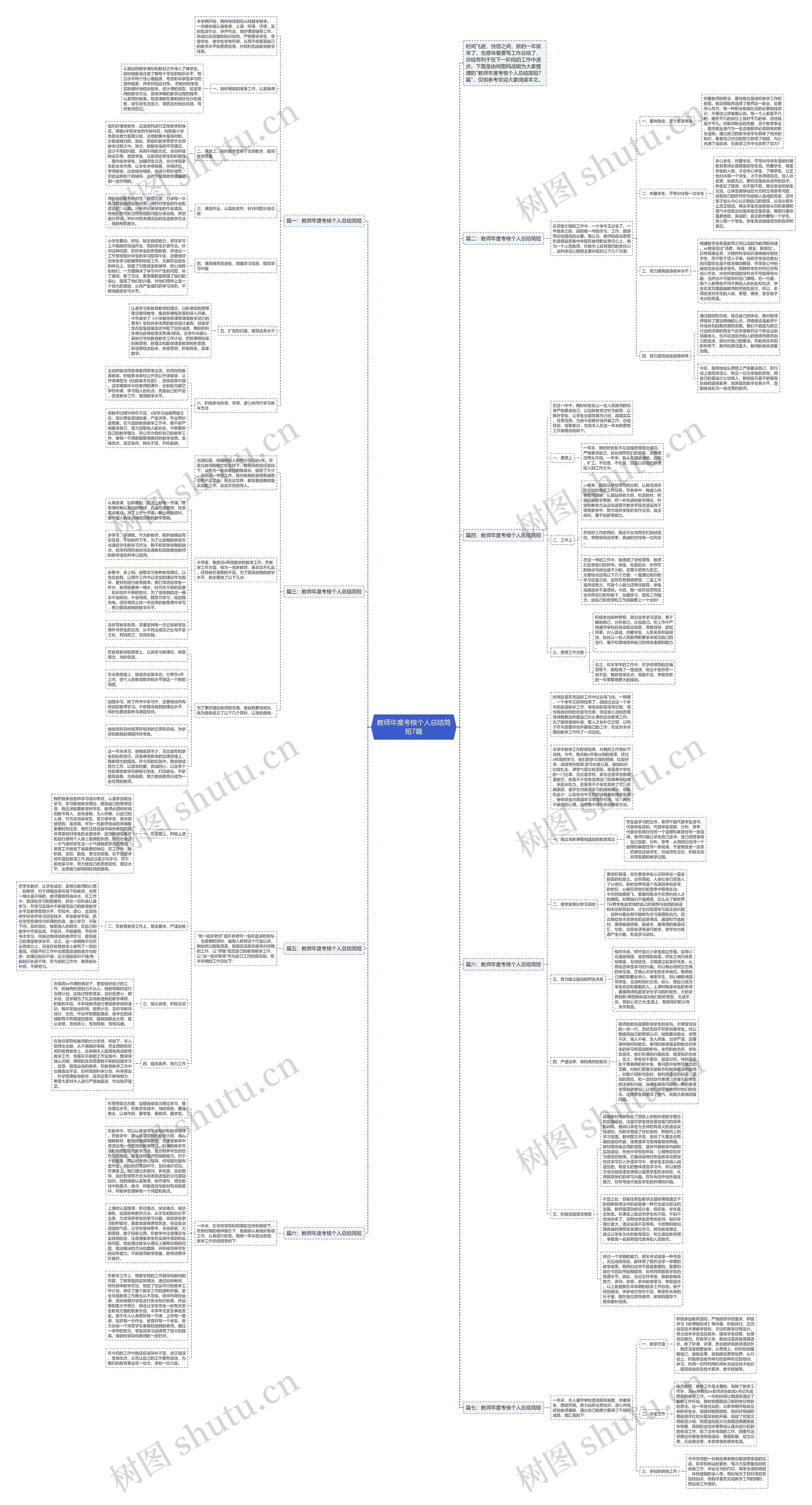教师年度考核个人总结简短7篇思维导图高清图 教师年度考核个人总结简短7篇思维导图