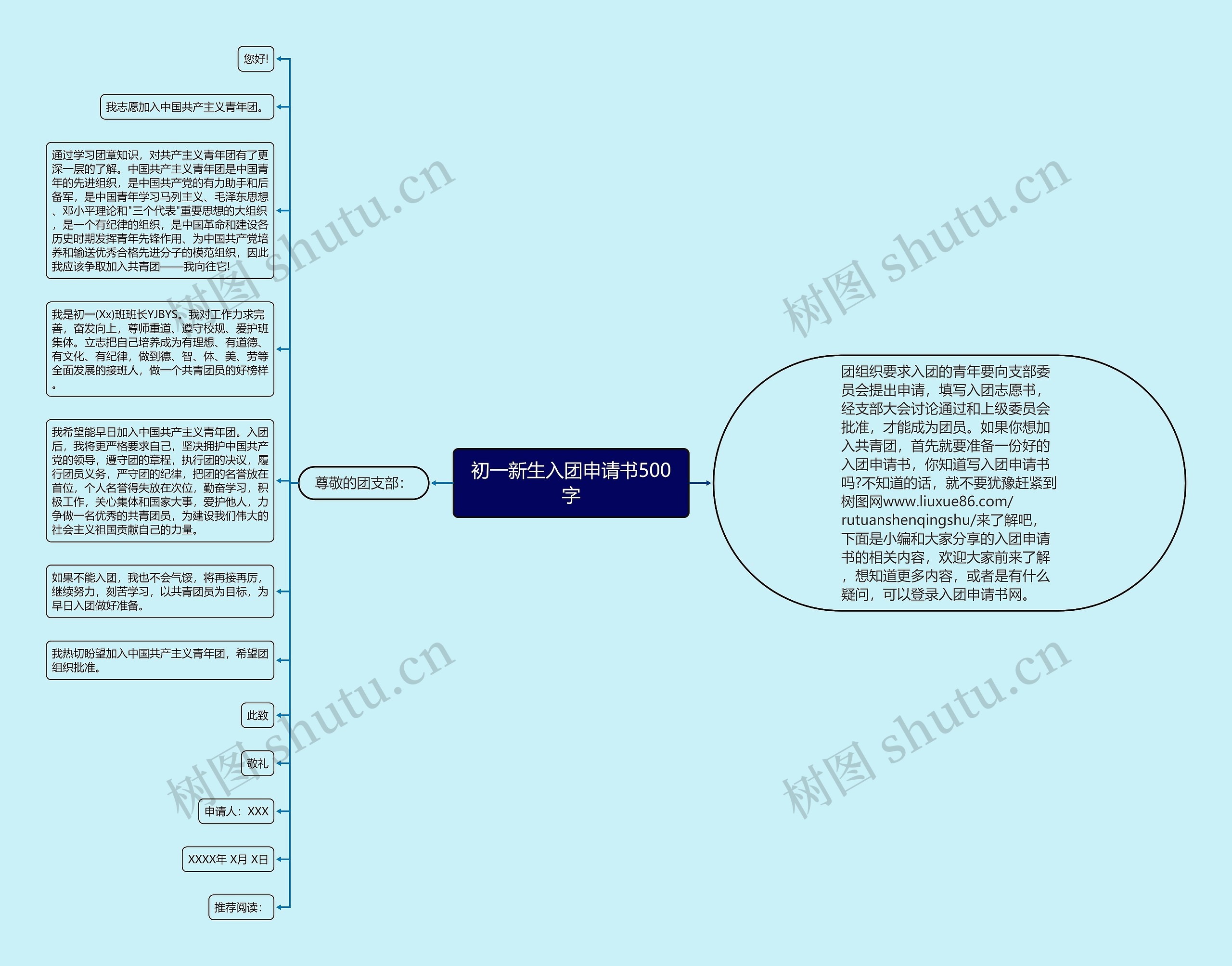 初一新生入团申请书500字思维导图