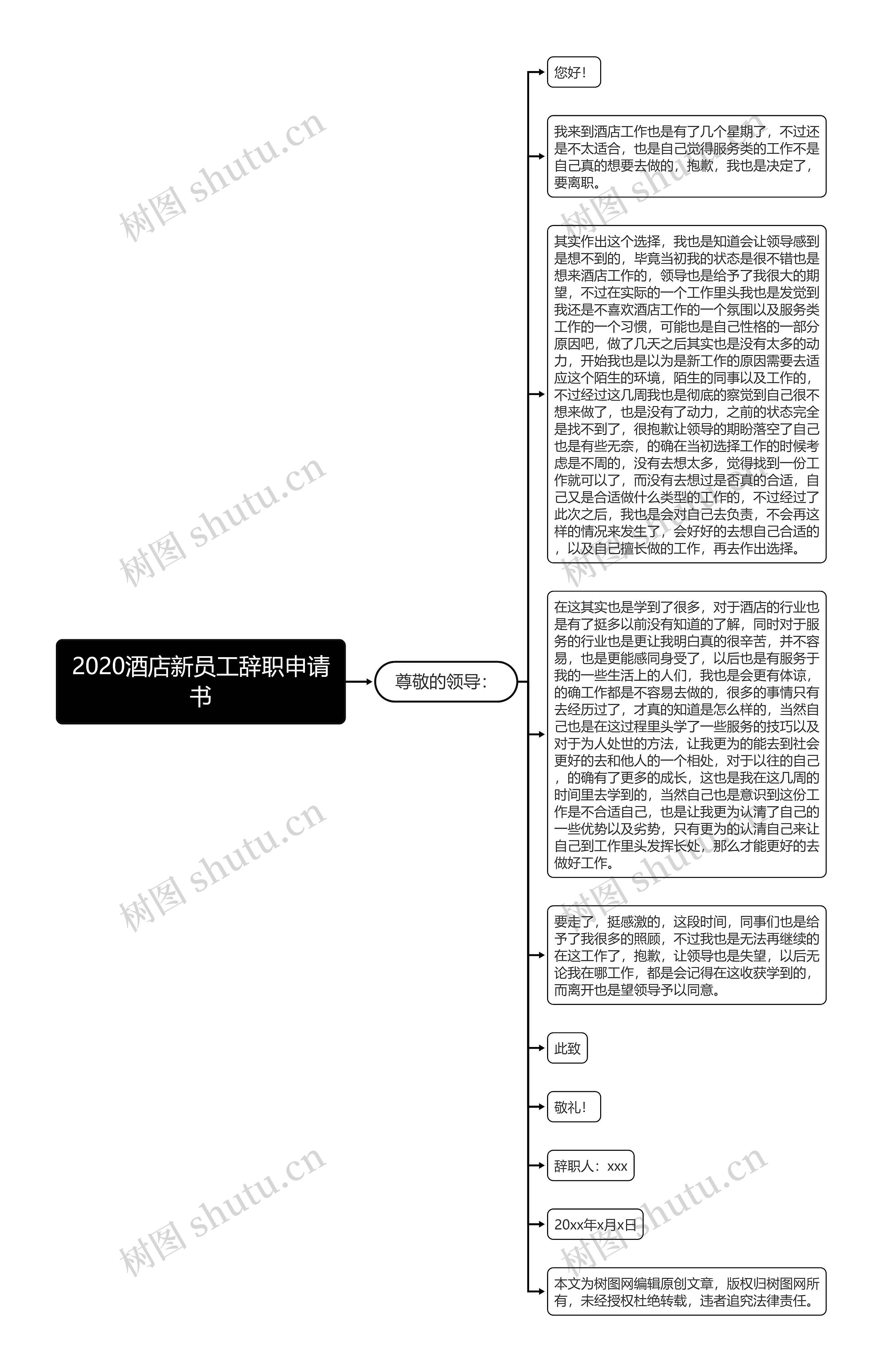 2020酒店新员工辞职申请书