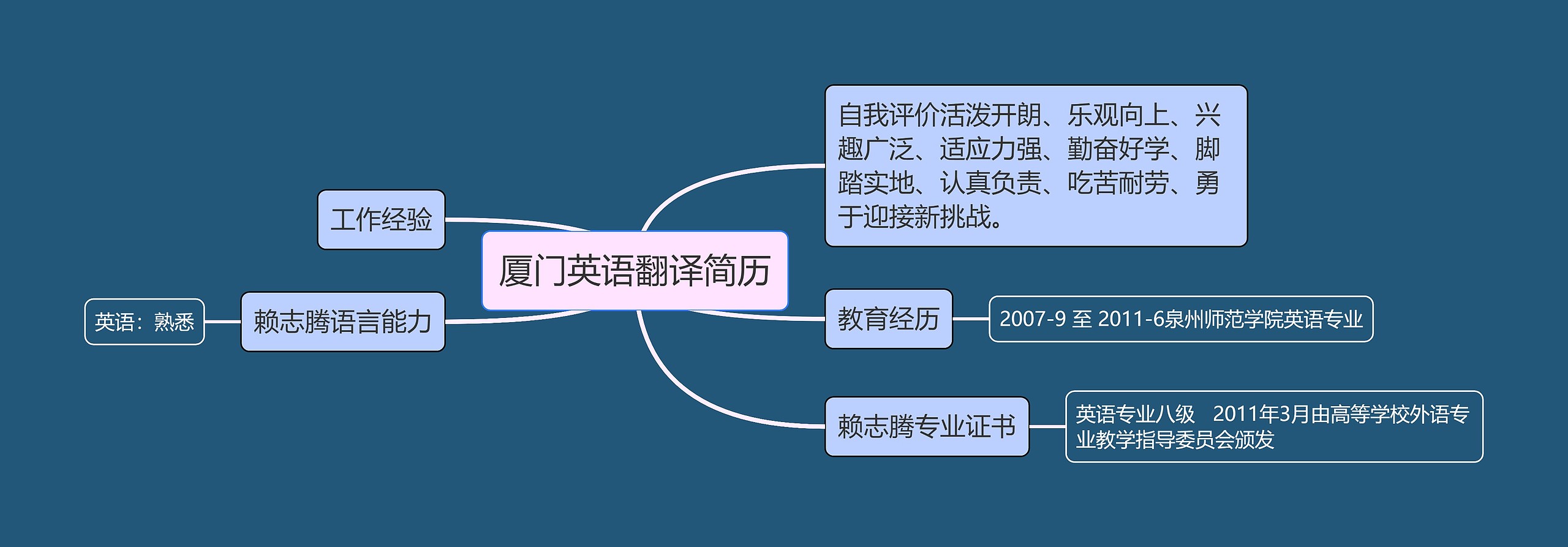 厦门英语翻译简历思维导图