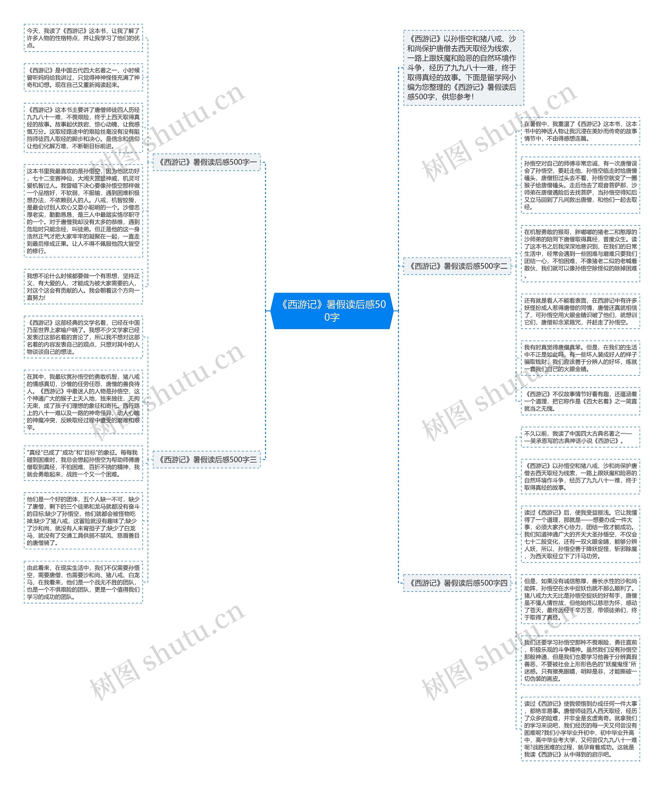 《西游记》暑假读后感500字思维导图
