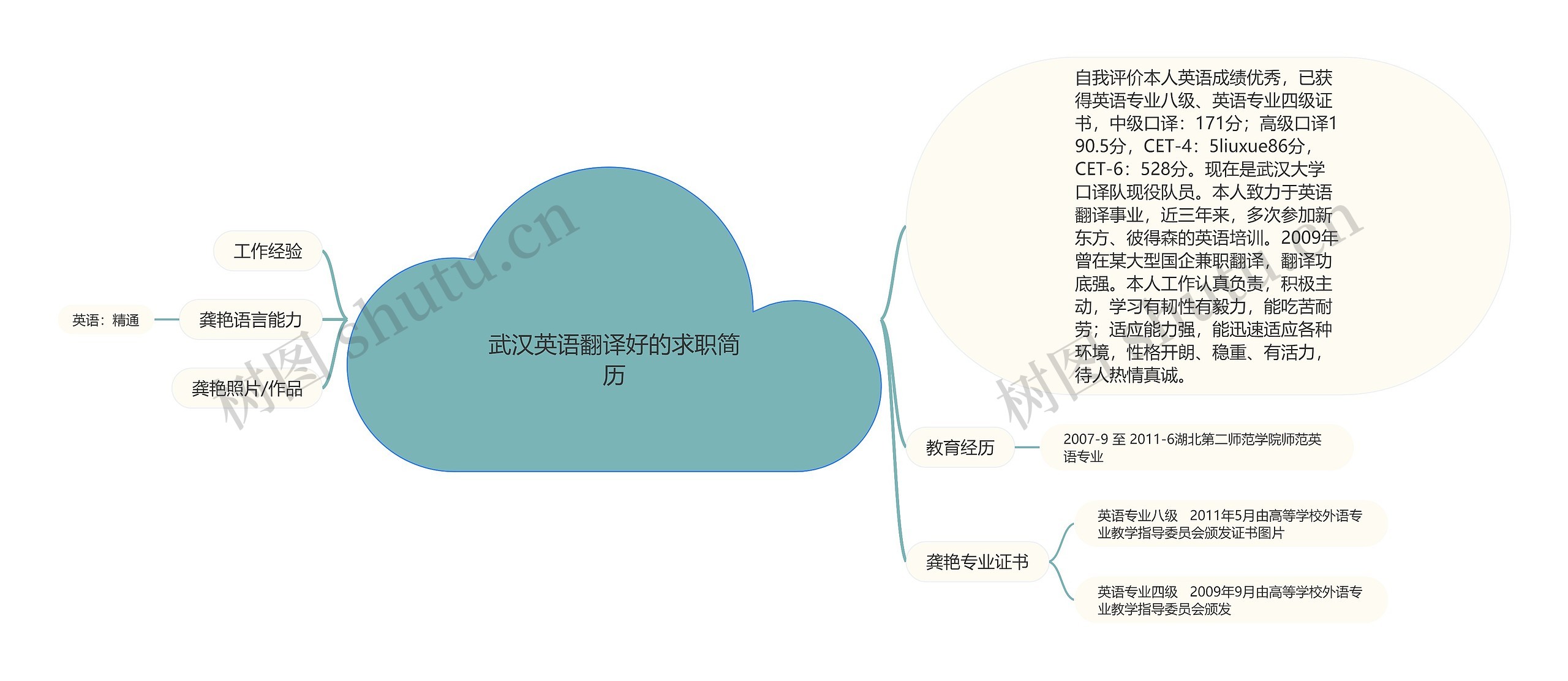 武汉英语翻译好的求职简历