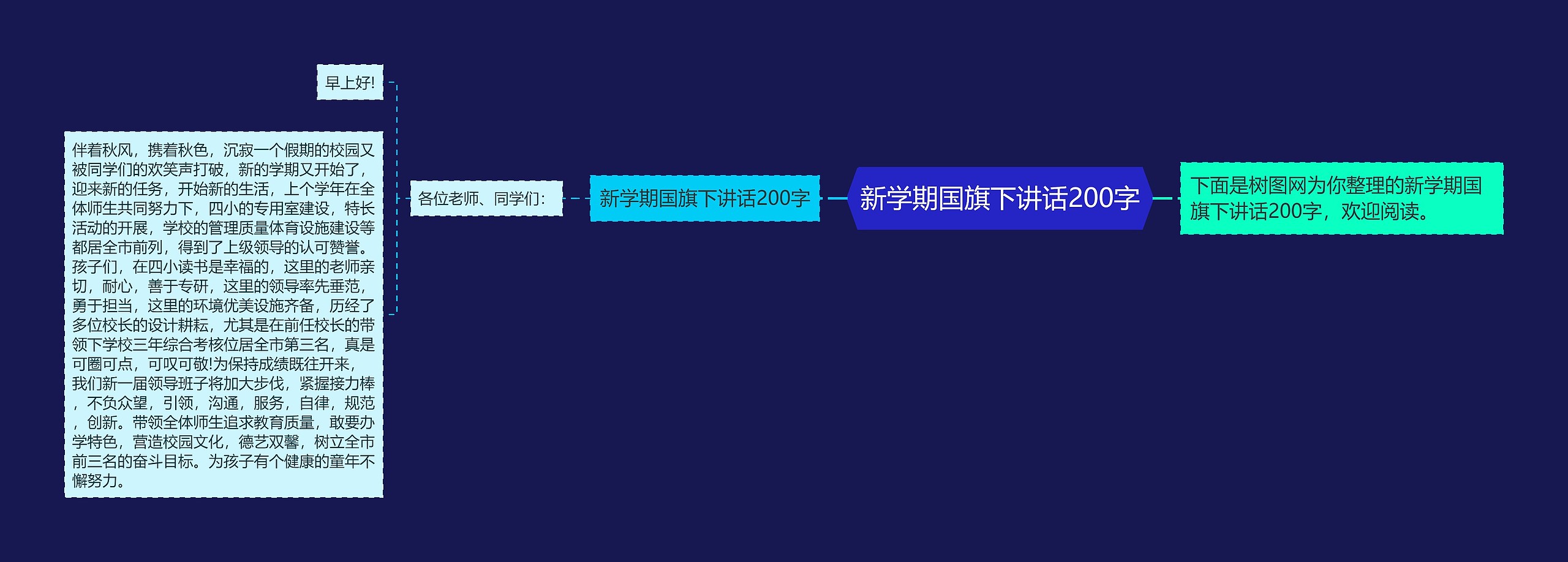 新学期国旗下讲话200字思维导图