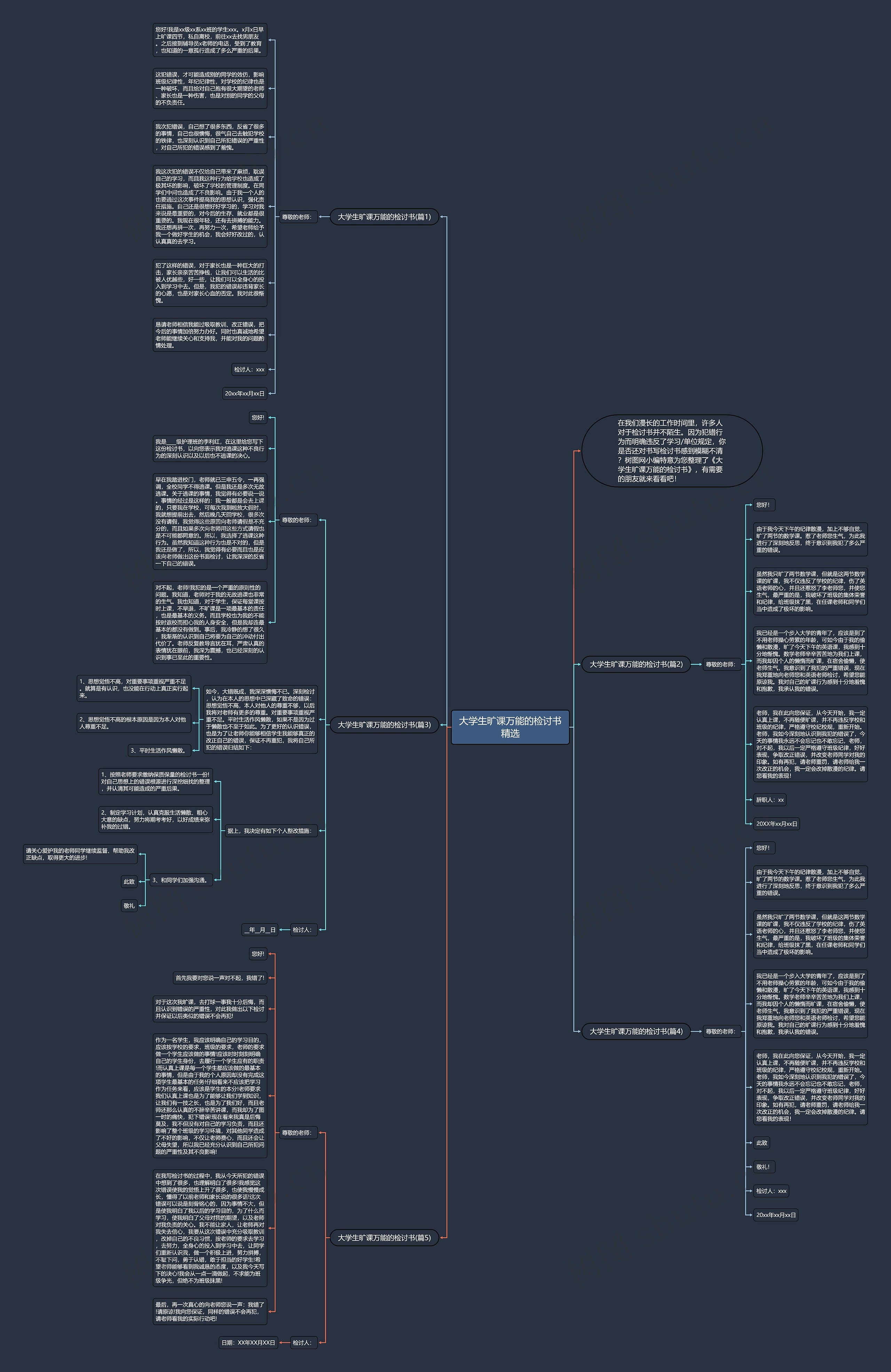 大学生旷课万能的检讨书精选思维导图
