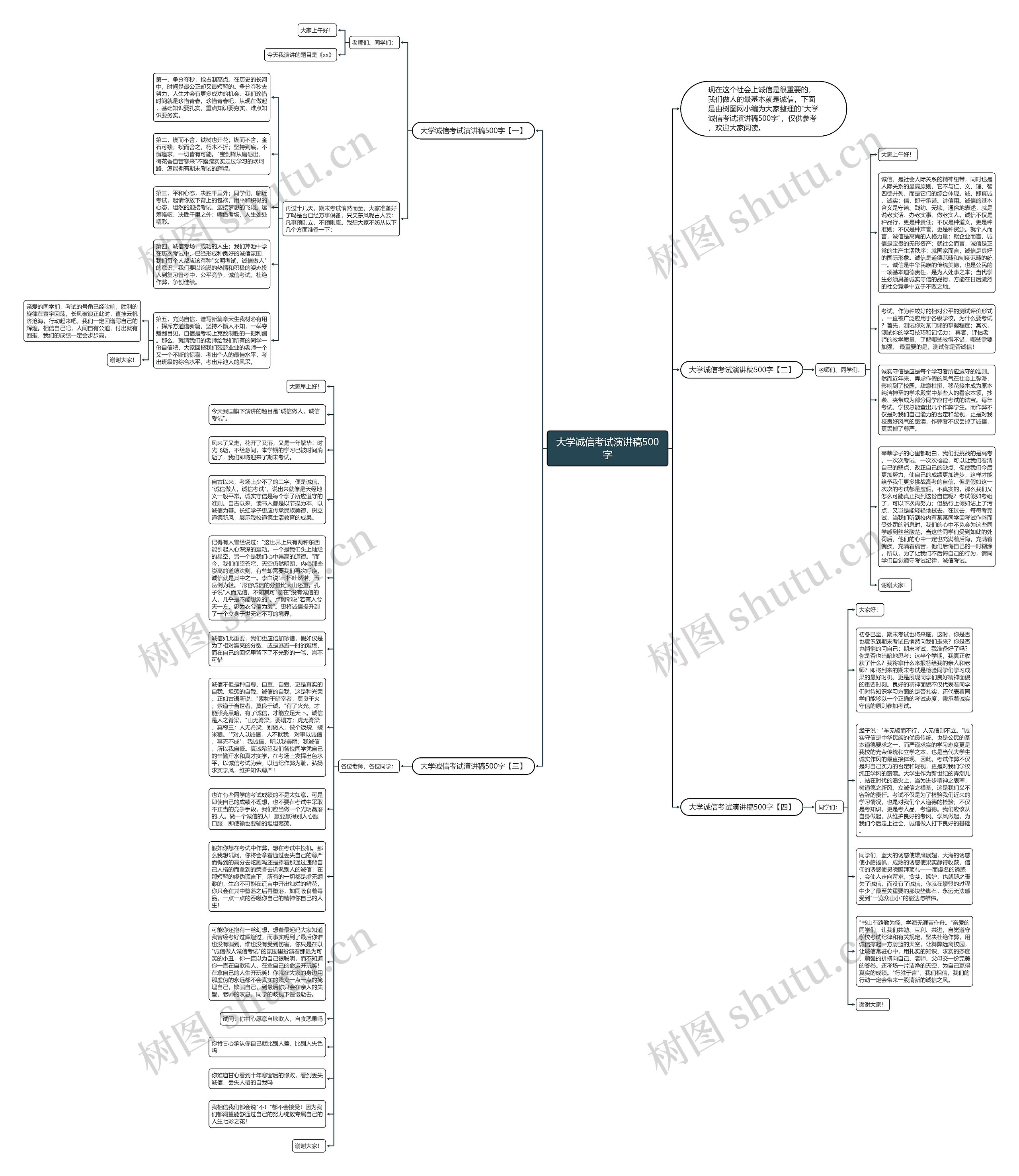 大学诚信考试演讲稿500字思维导图