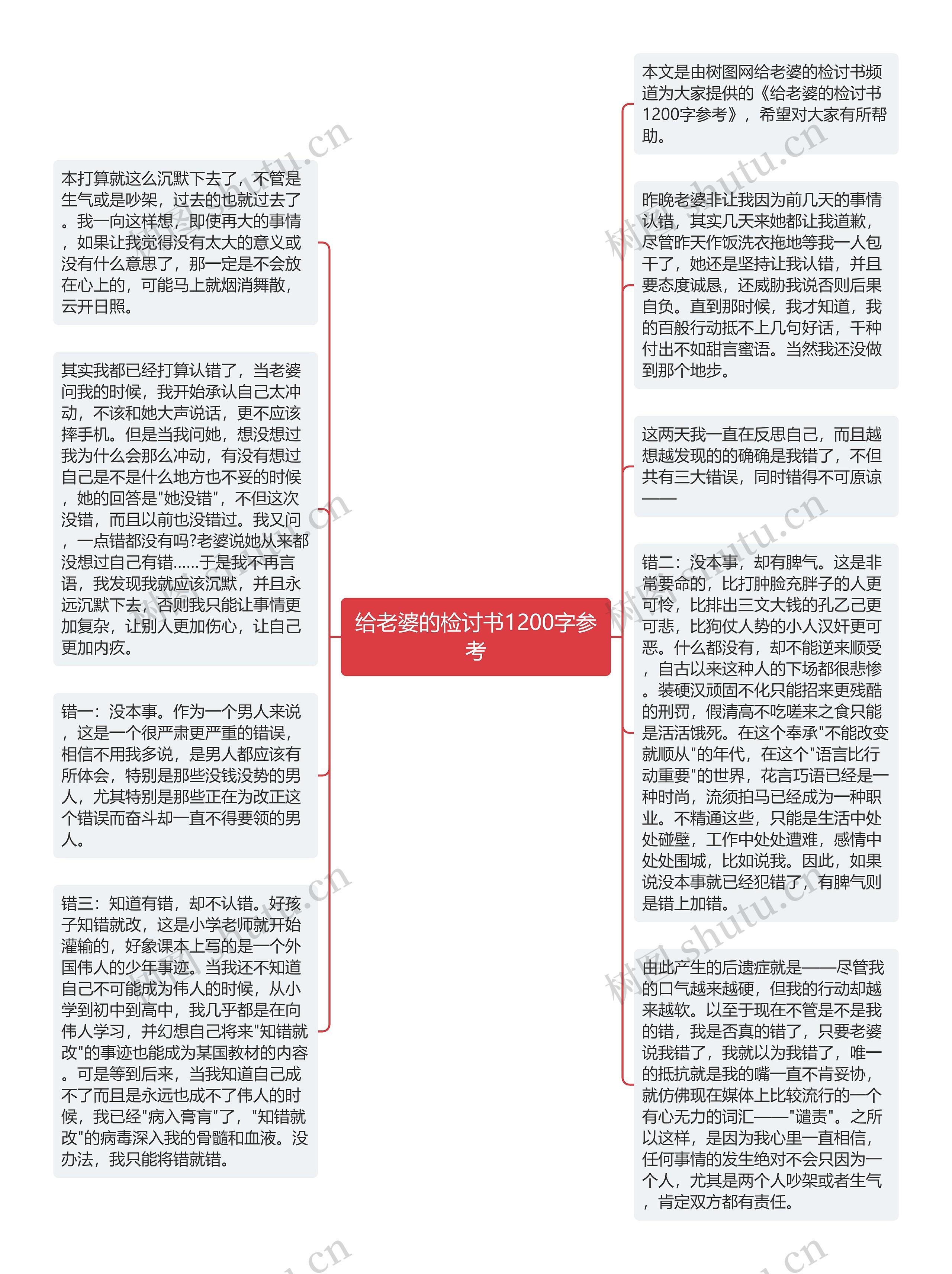 给老婆的检讨书1200字参考思维导图