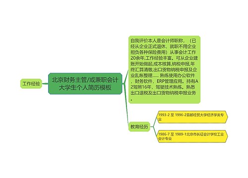 北京财务主管/或兼职会计大学生个人简历模板