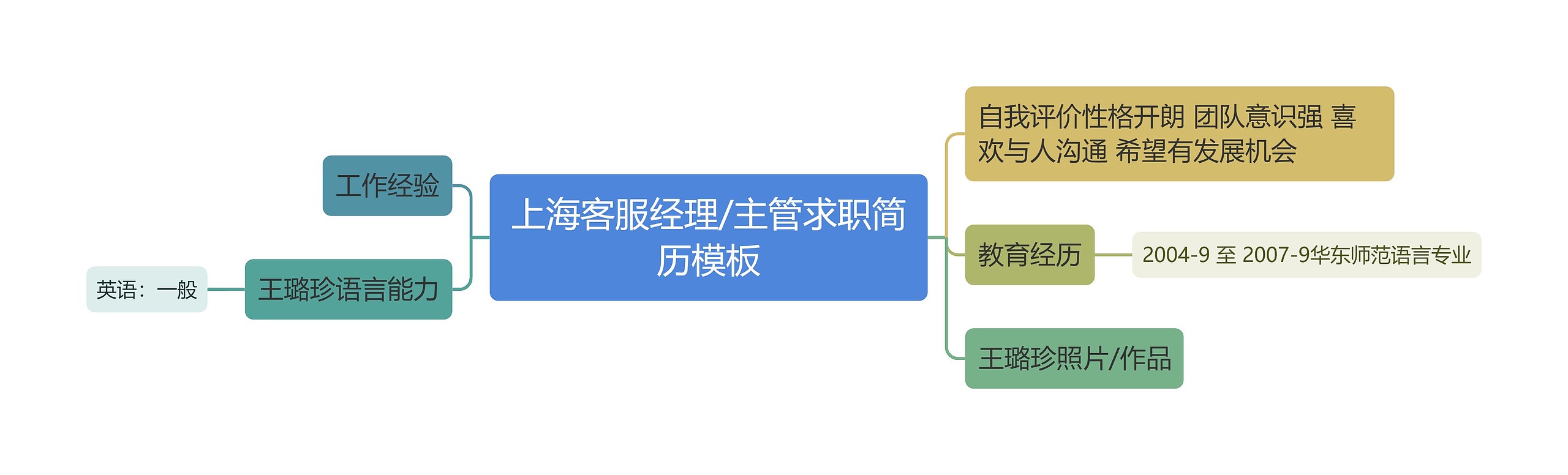 上海客服经理/主管求职简历思维导图