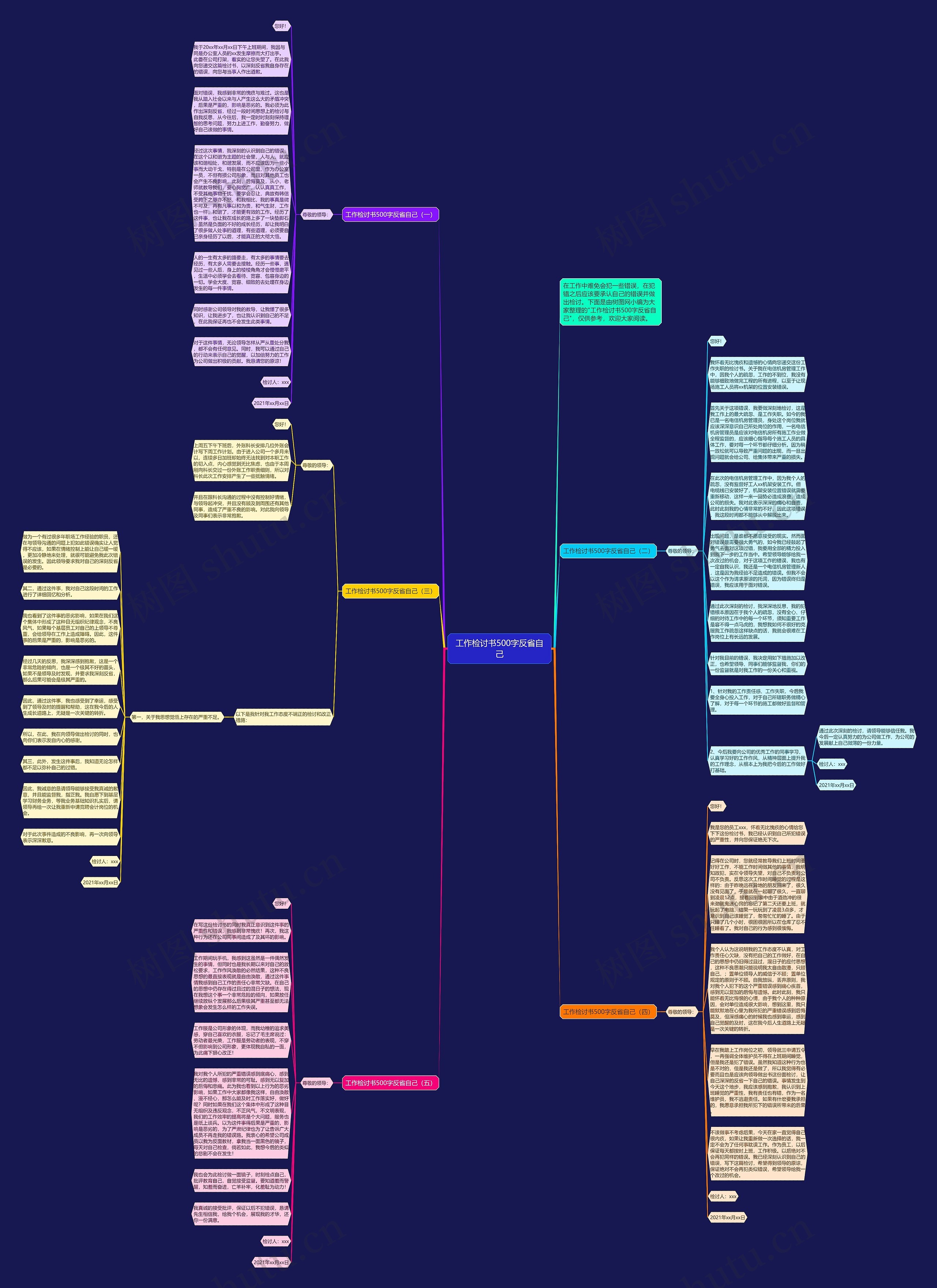 工作检讨书500字反省自己思维导图