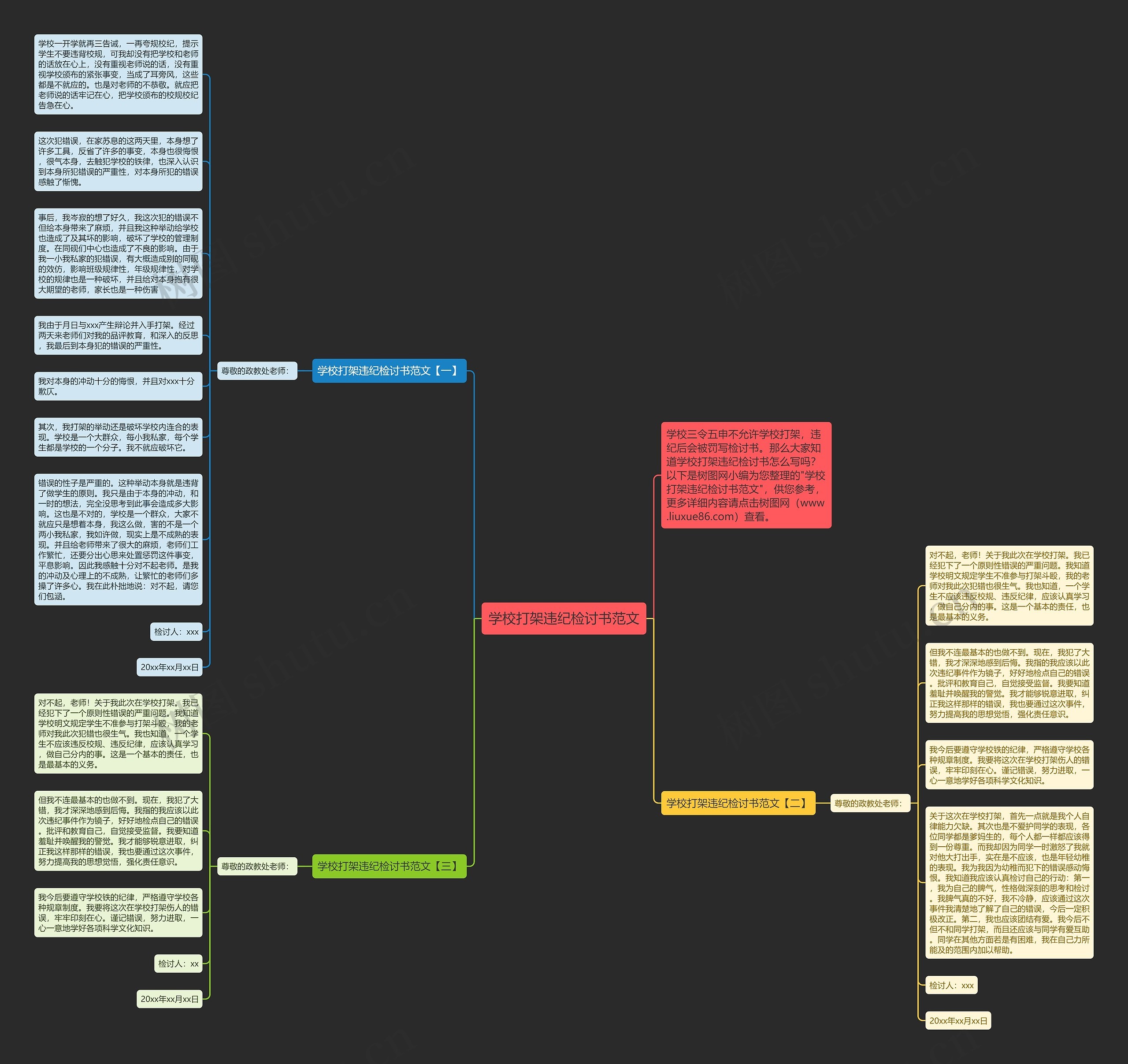 学校打架违纪检讨书范文思维导图