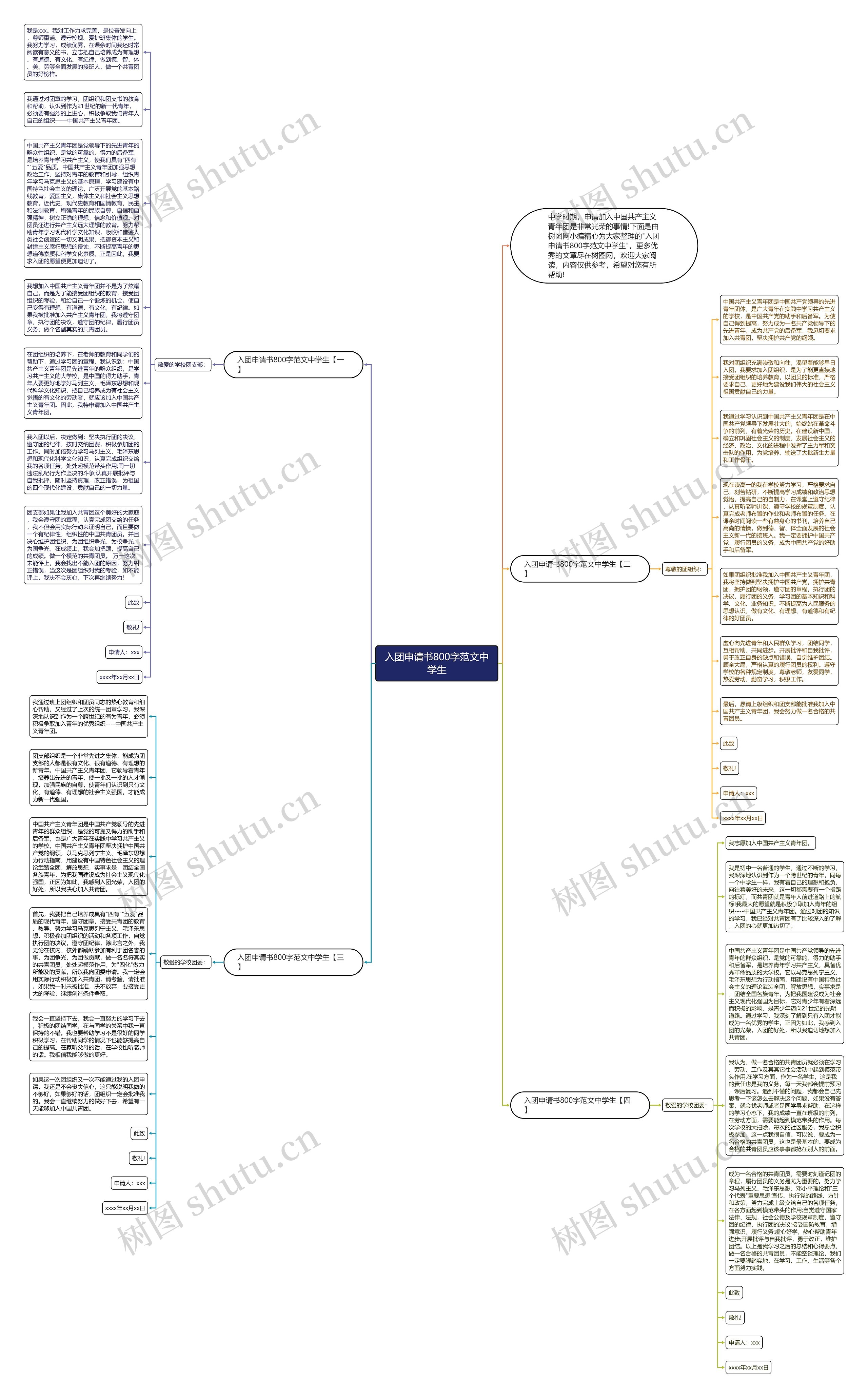 入团申请书800字范文中学生思维导图