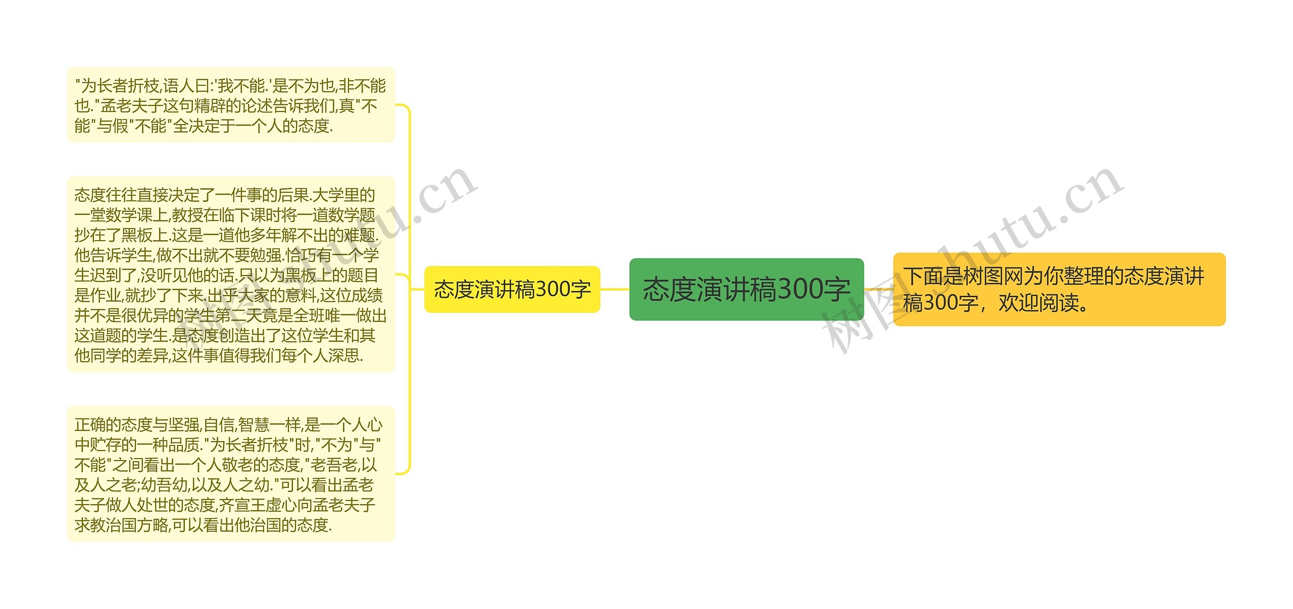 态度演讲稿300字思维导图