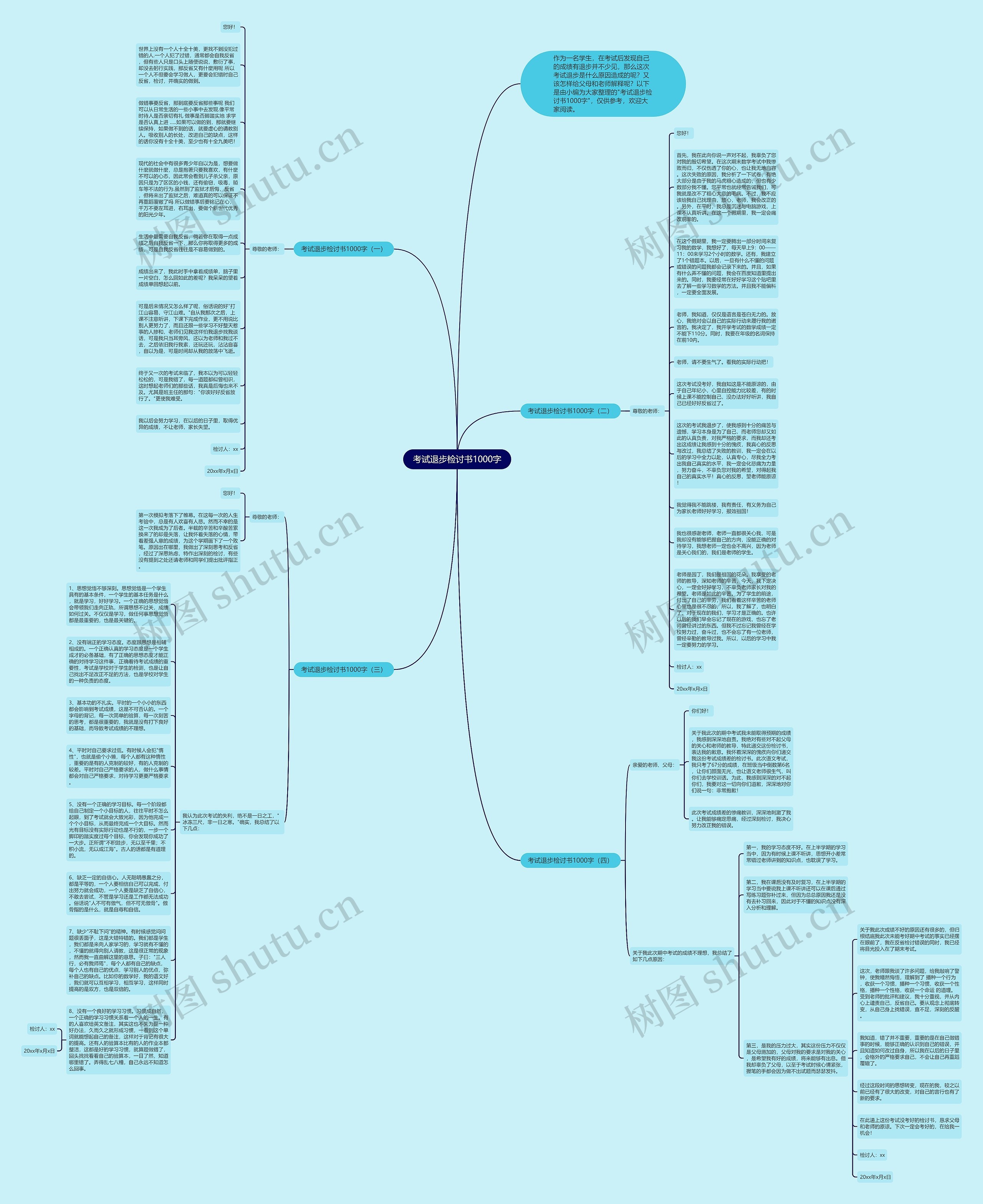 考试退步检讨书1000字思维导图