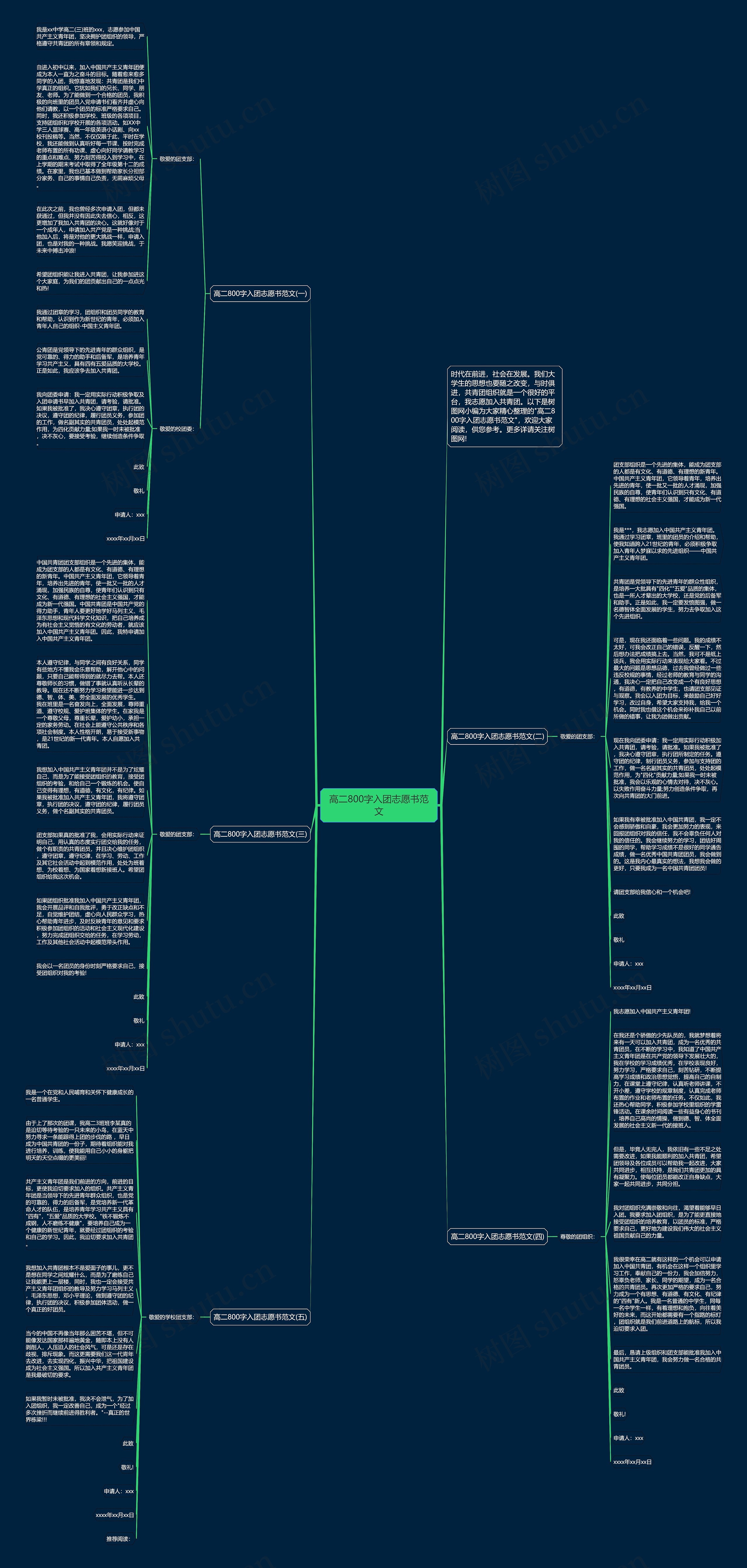 高二800字入团志愿书范文思维导图