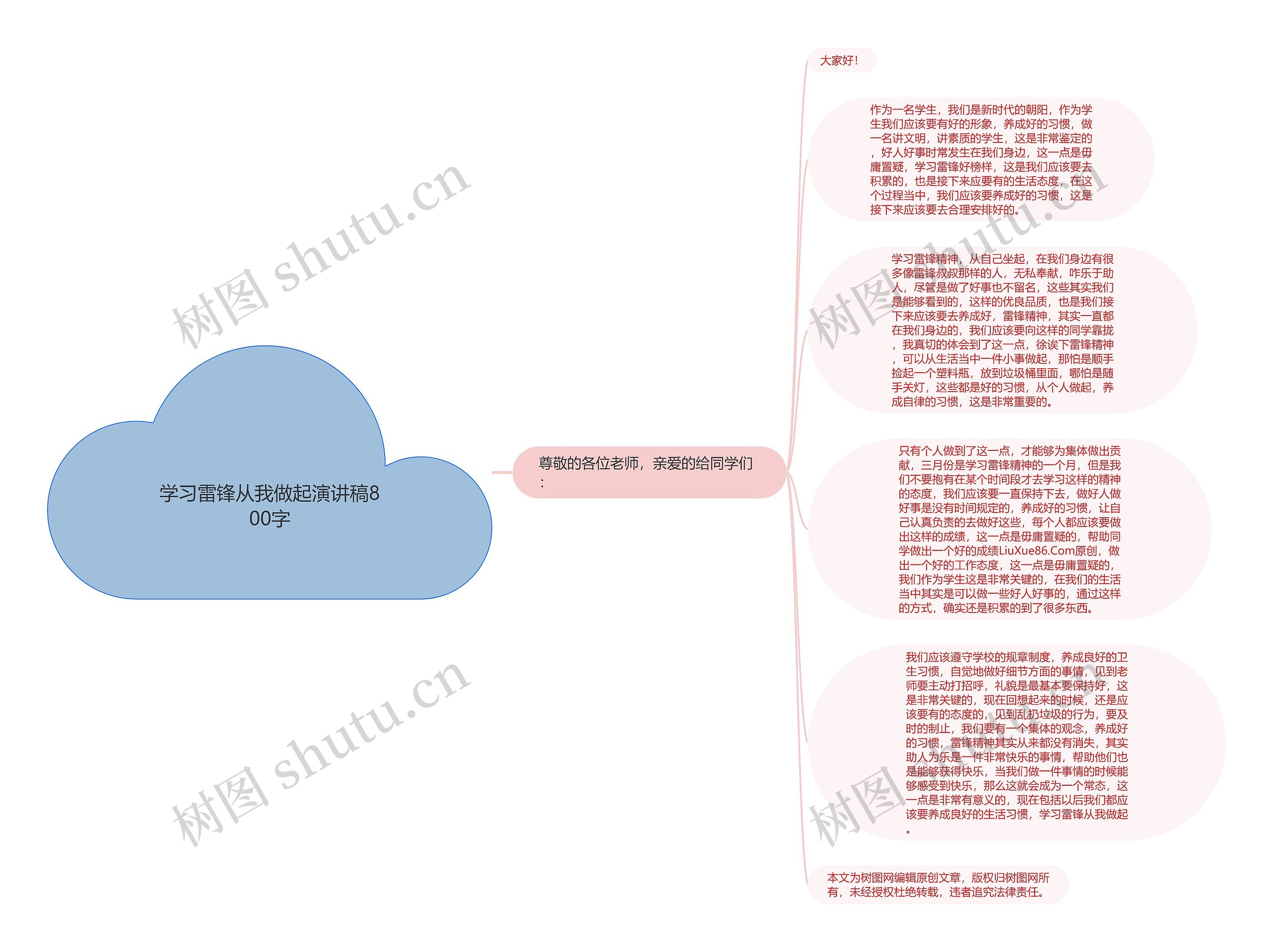 学习雷锋从我做起演讲稿800字思维导图