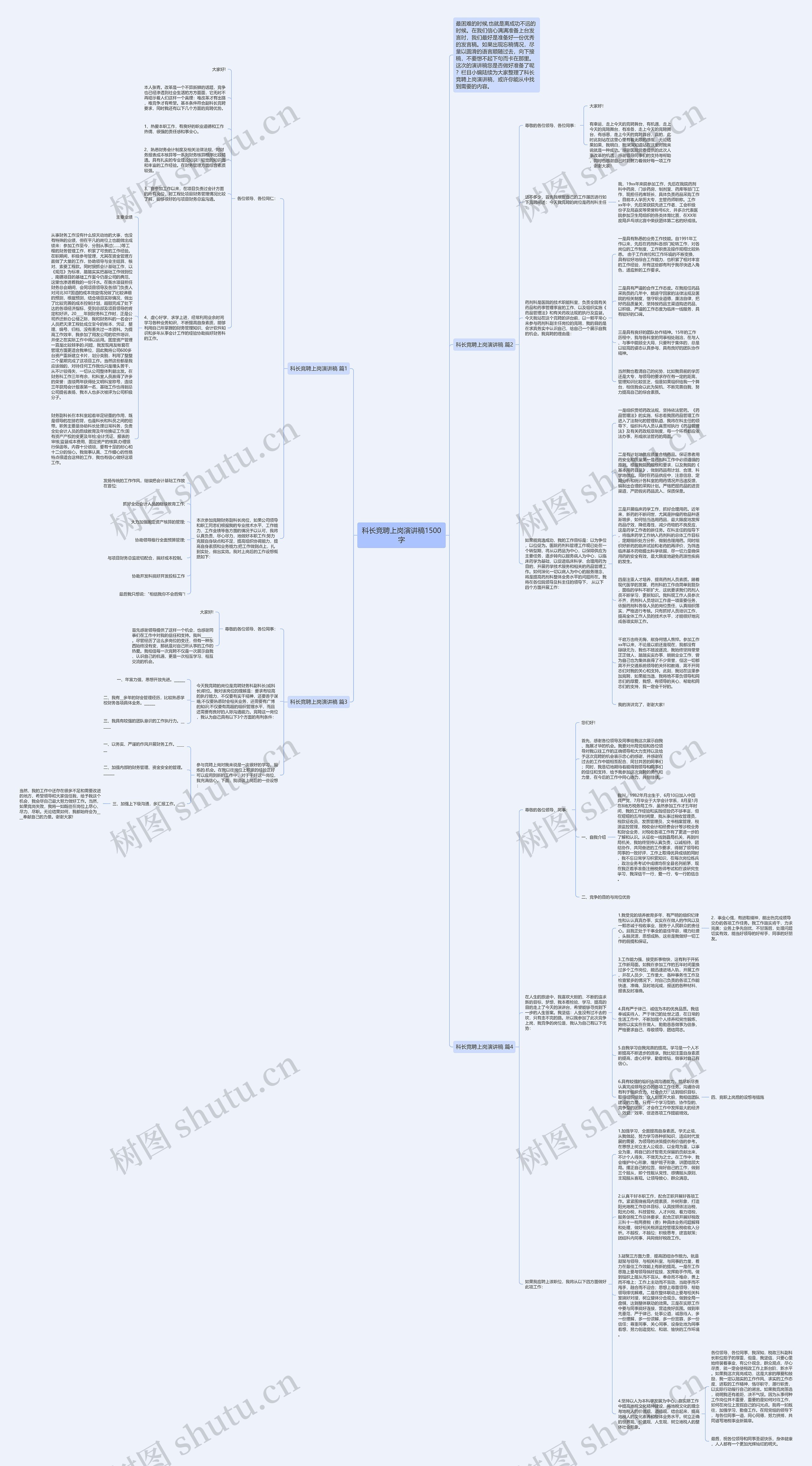 科长竞聘上岗演讲稿1500字思维导图