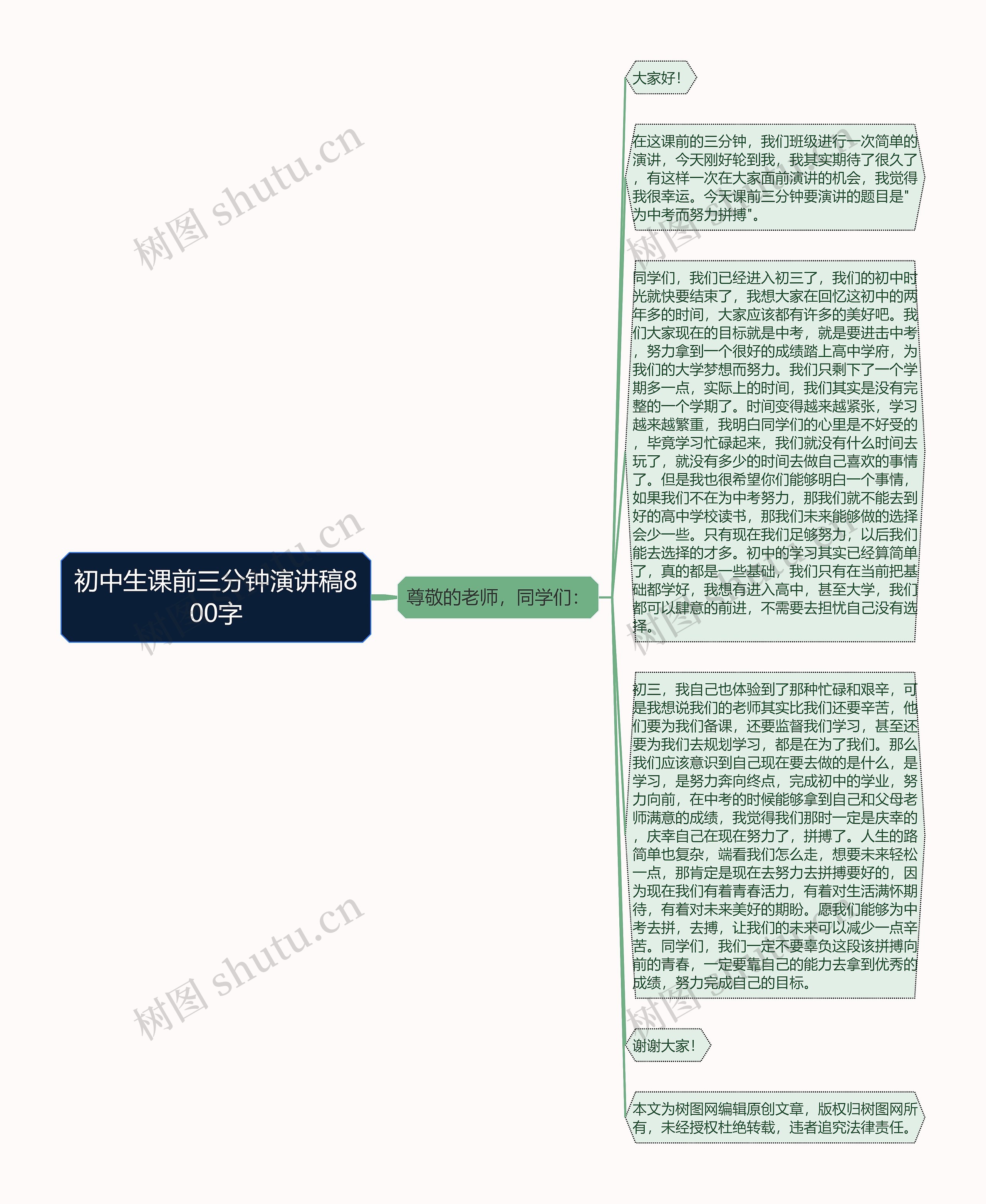 初中生课前三分钟演讲稿800字思维导图